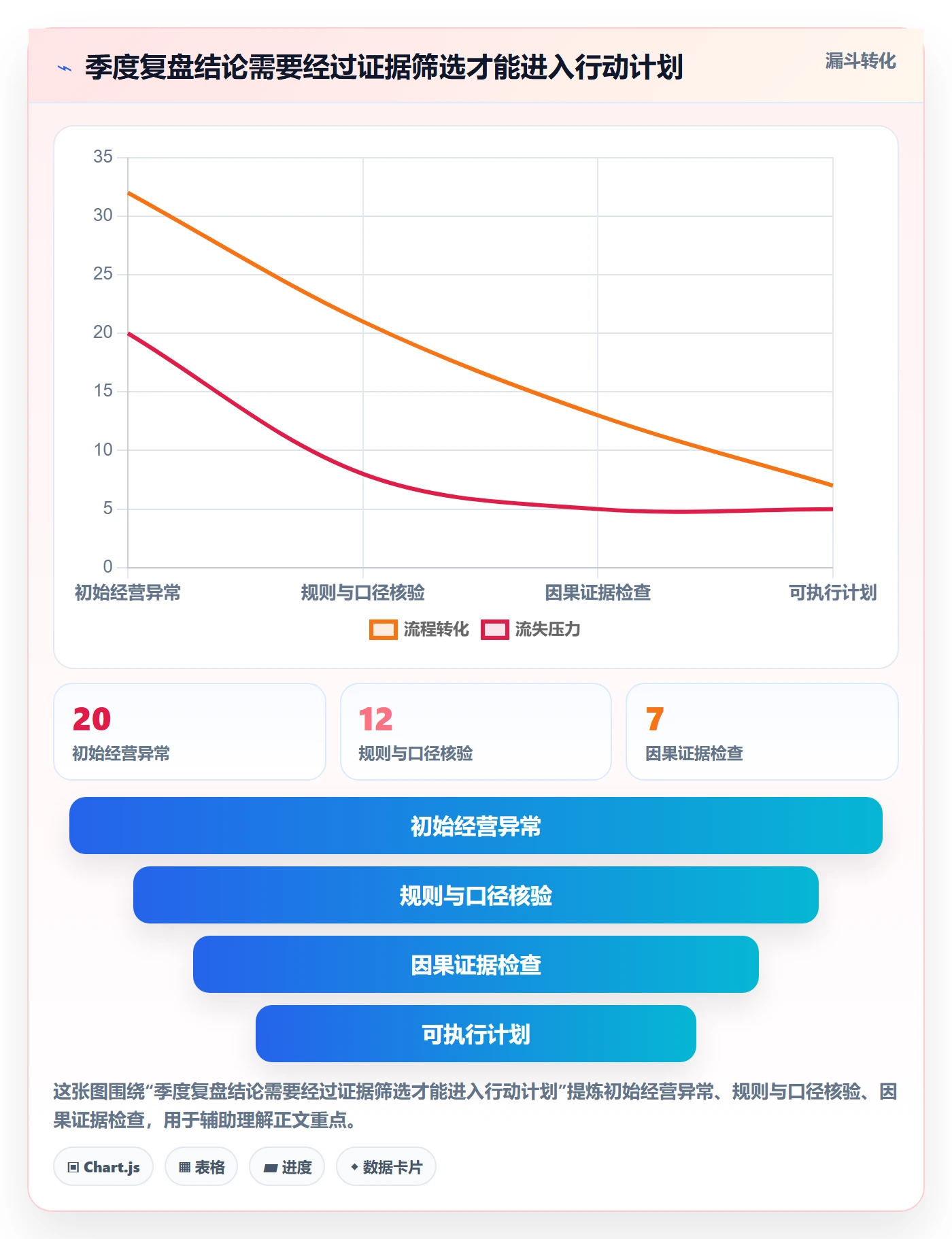 跨境电商数据方法：用平台规则支撑季度复盘判断