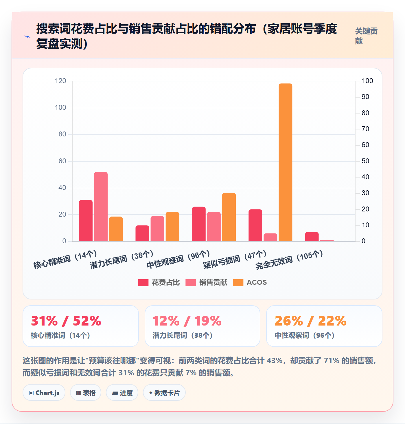 亚马逊软件季度复盘全解析：重点看懂广告管理