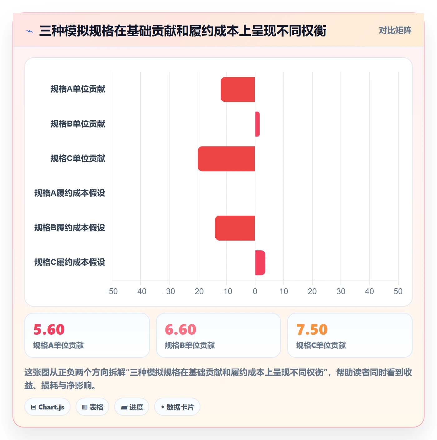 temu实用方法：围绕履约物流建立市场调研