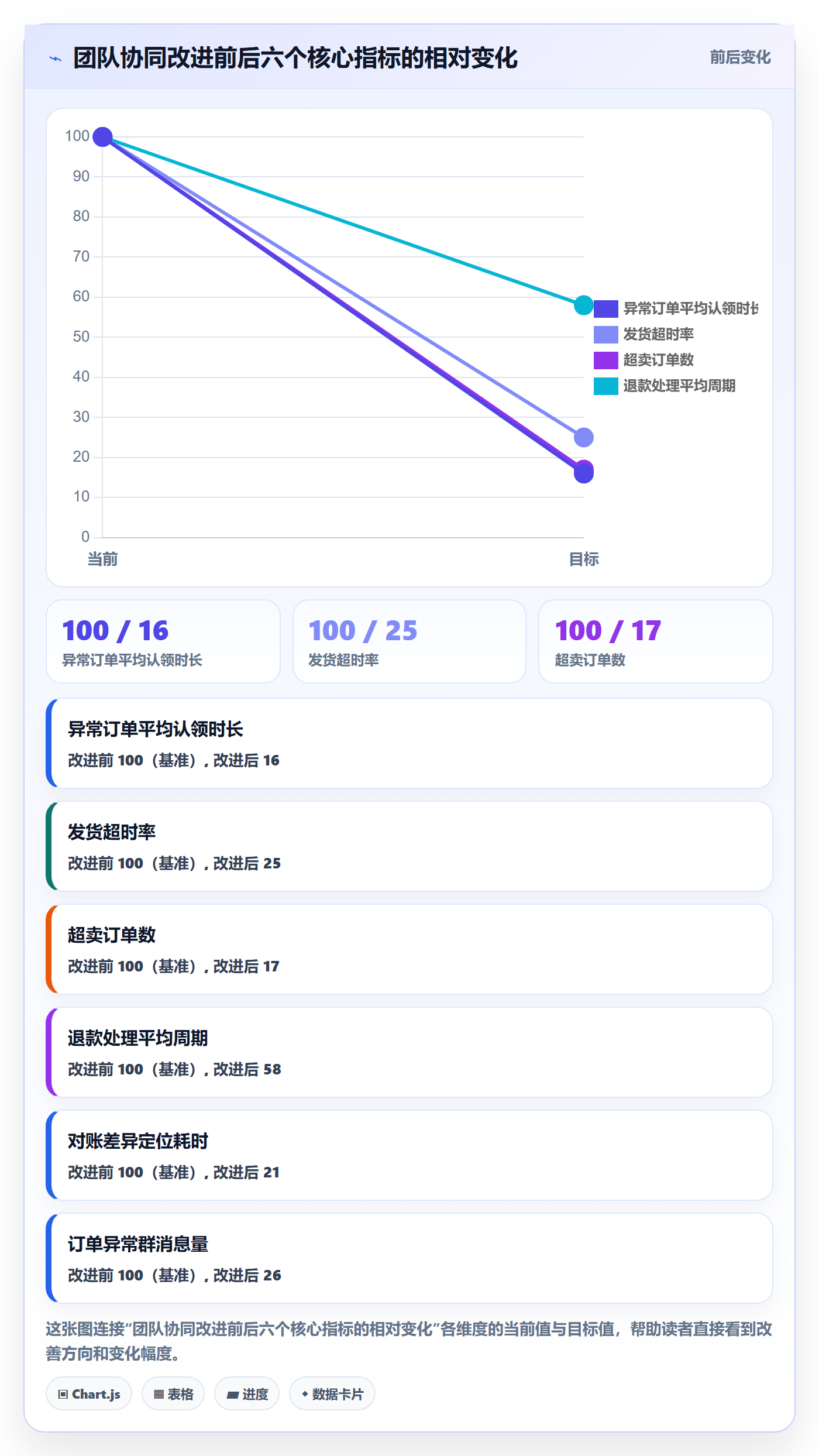 erp跨境电商应用思路：围绕订单同步拆解团队协同