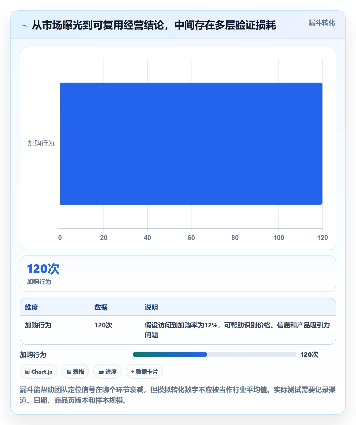 跨境电商从0到1：市场选择的趋势观察与操作要点