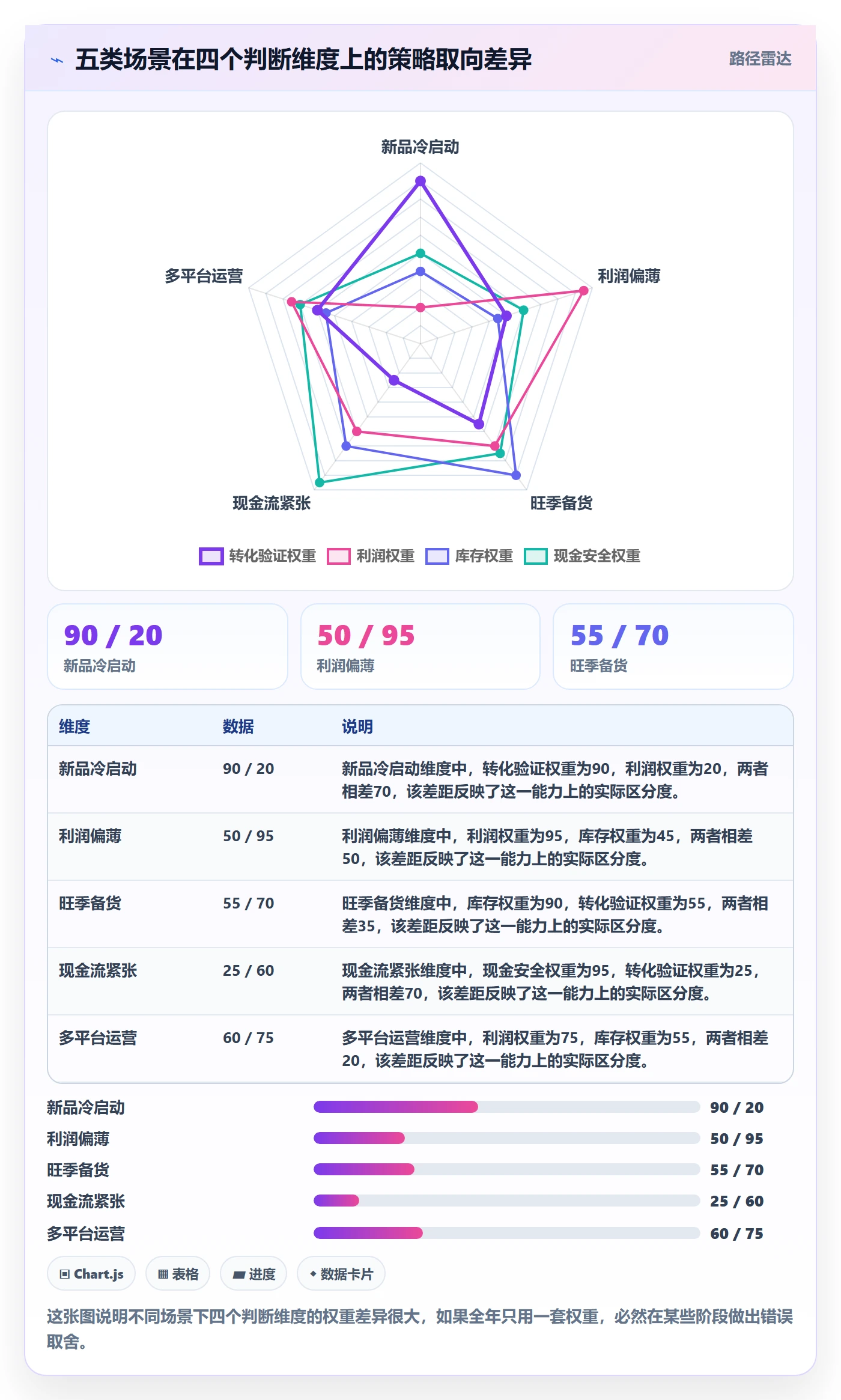 跨境电商运营决策指南：用中小商家判断广告投放方案