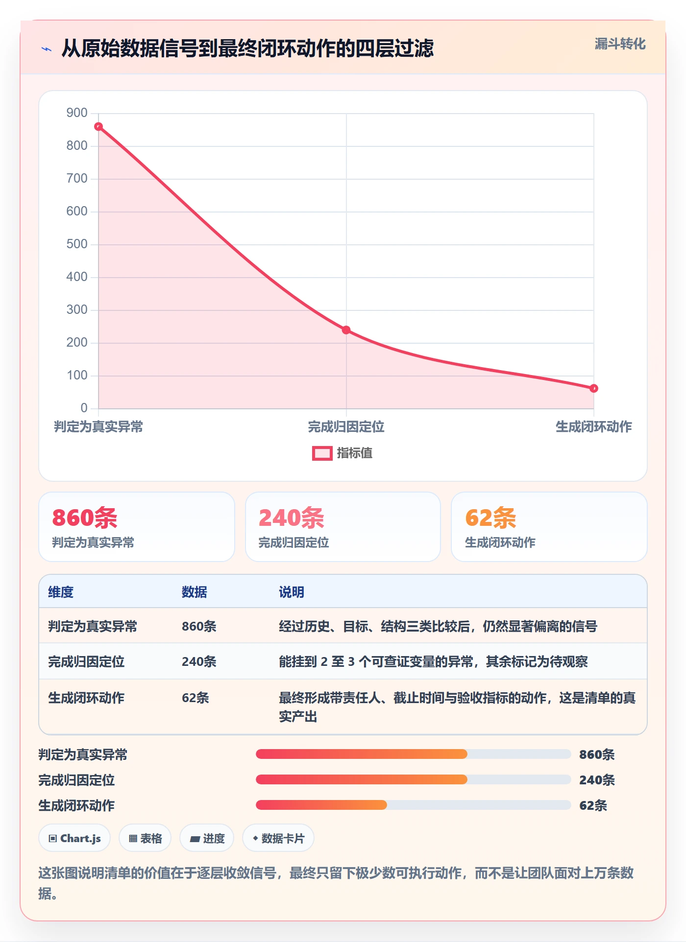 跨境电商运营方案设计:数据复盘场景的问题清单怎么做