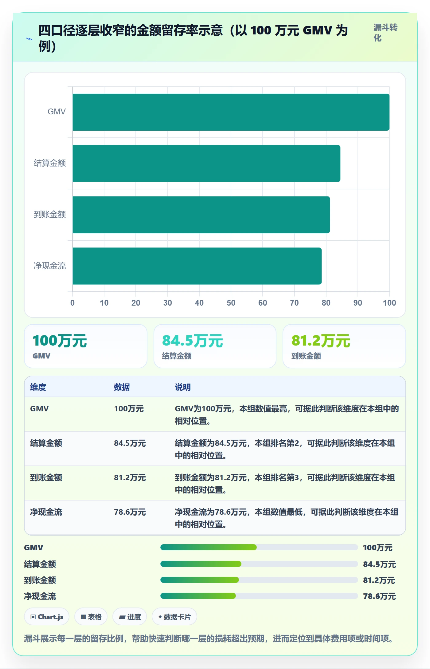 跨境电商运营怎么落地？从数据复盘讲清支付结算