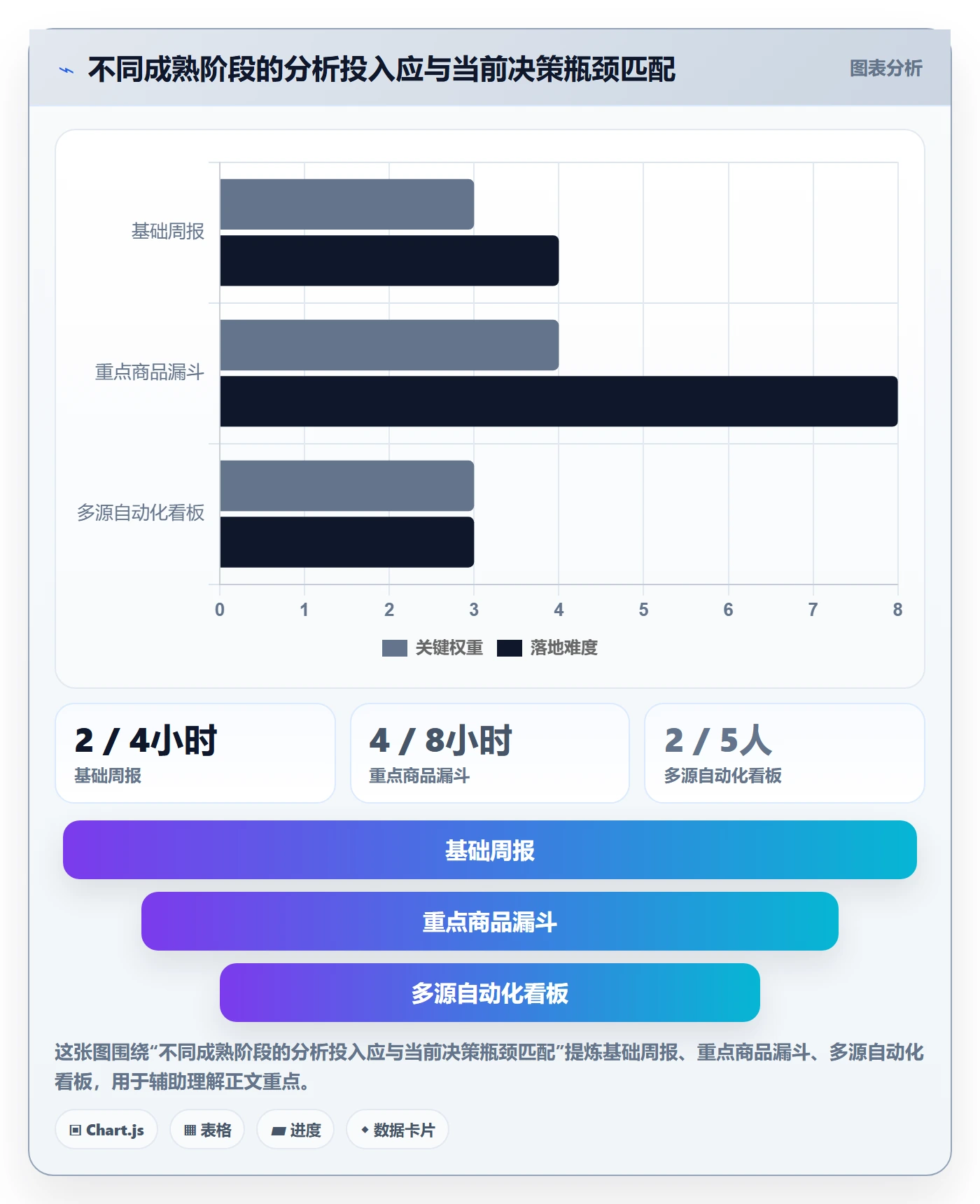 电商数据查询网站问题诊断：流量分析如何用中小商家改进