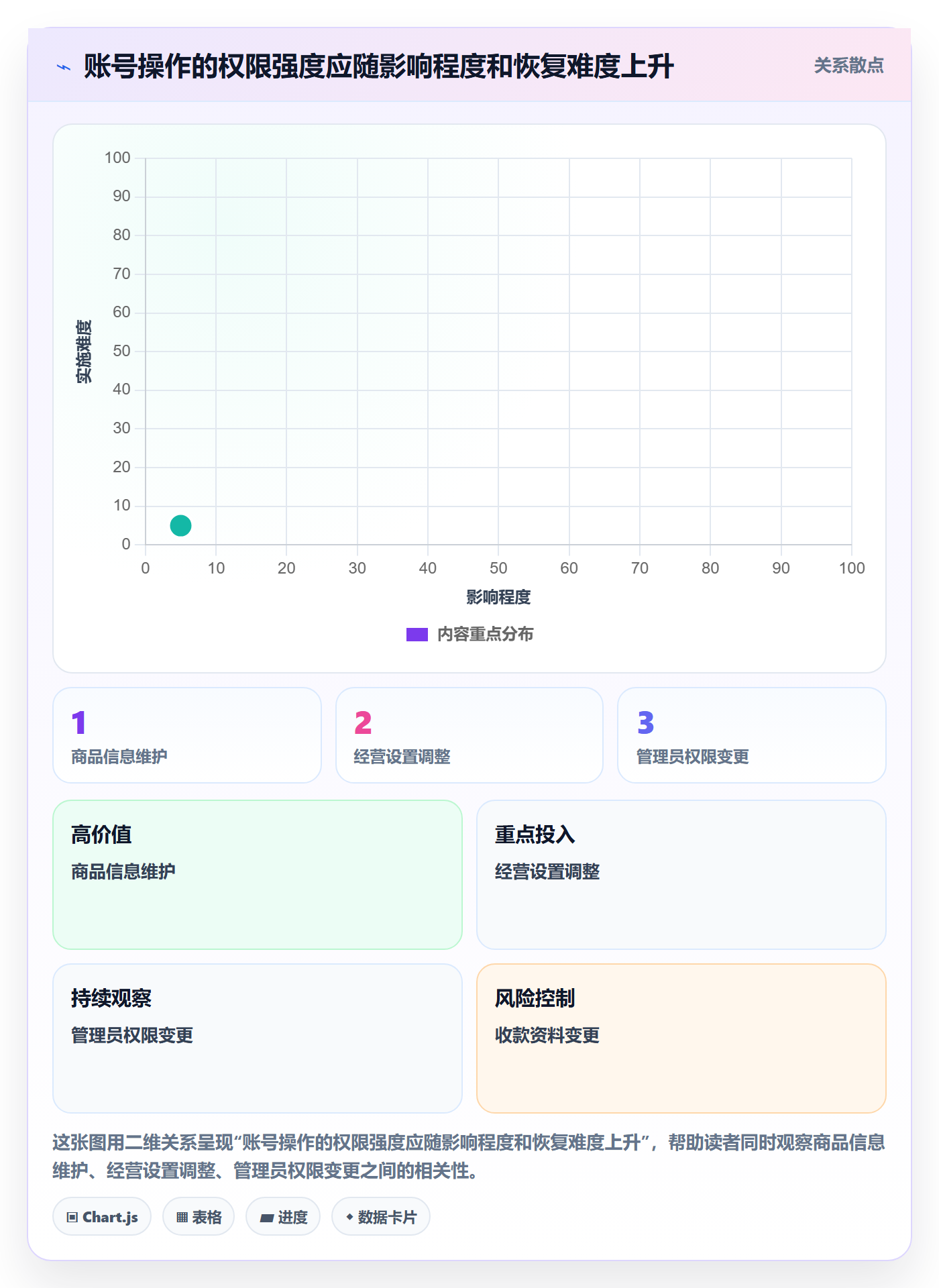 temu实施路径：平台入驻如何完成账号安全