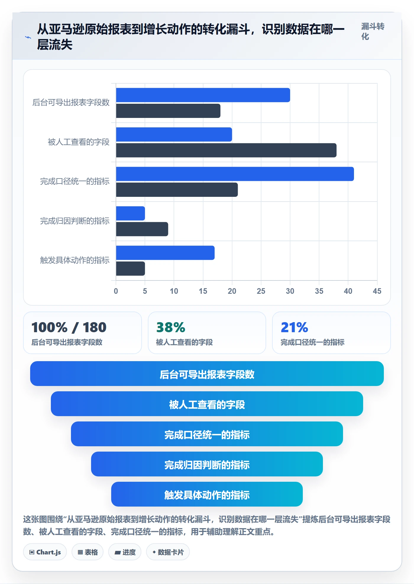 亚马逊软件操作手册：数据报表对应的增长策略步骤