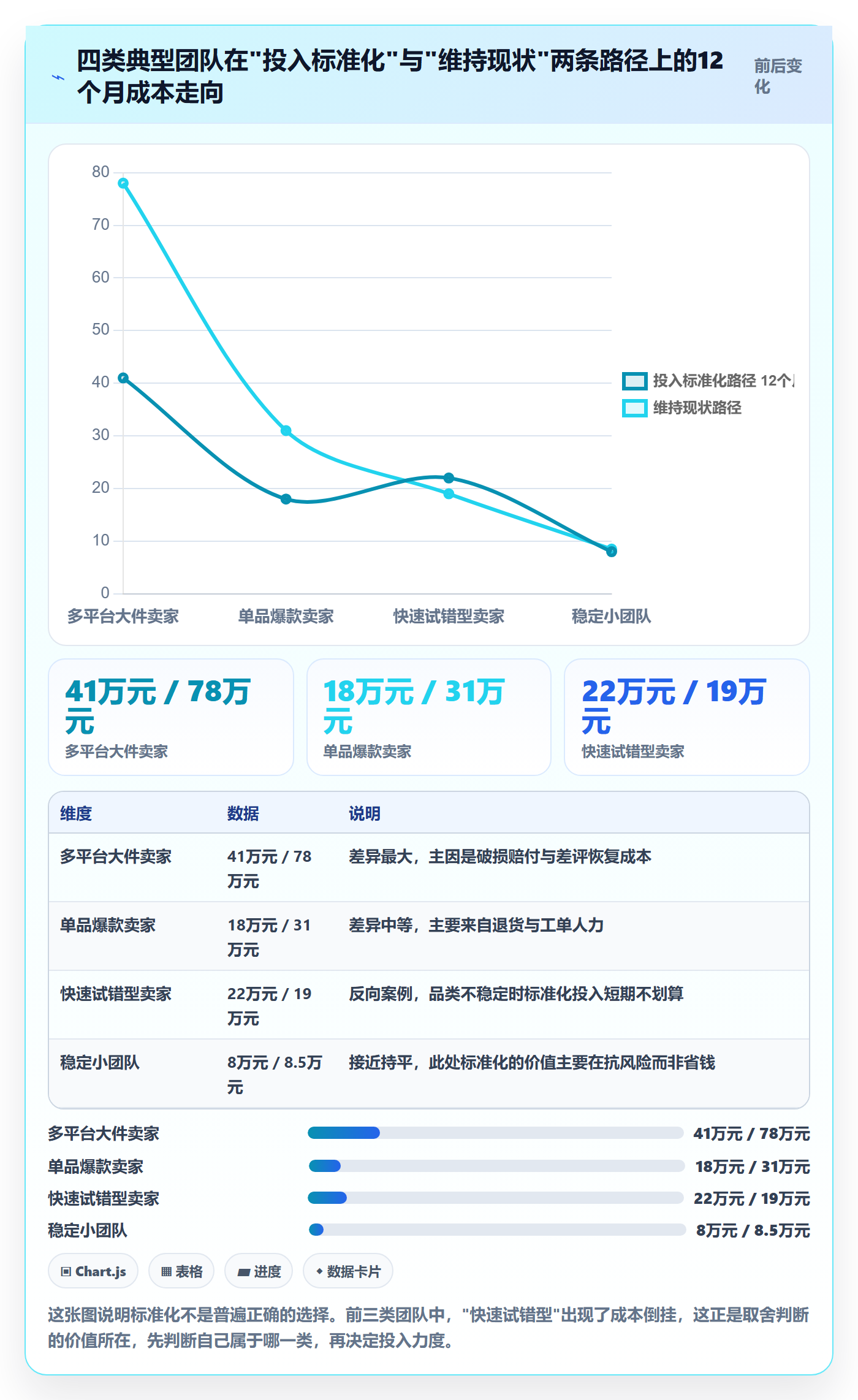 跨境电商运营规划方法：客户服务与标准化管理如何衔接