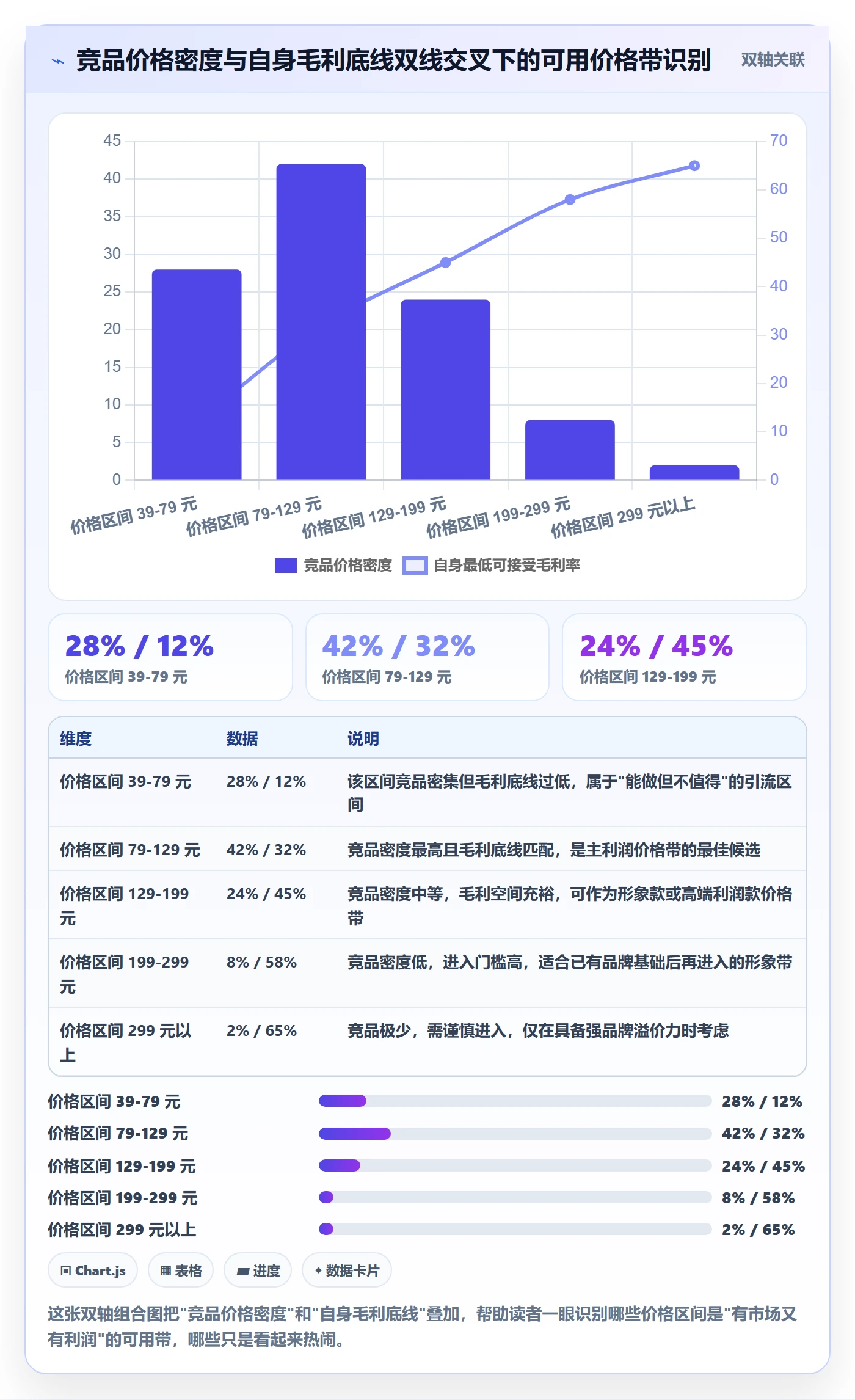 商品分析管理要点：价格带的流程设计如何设计