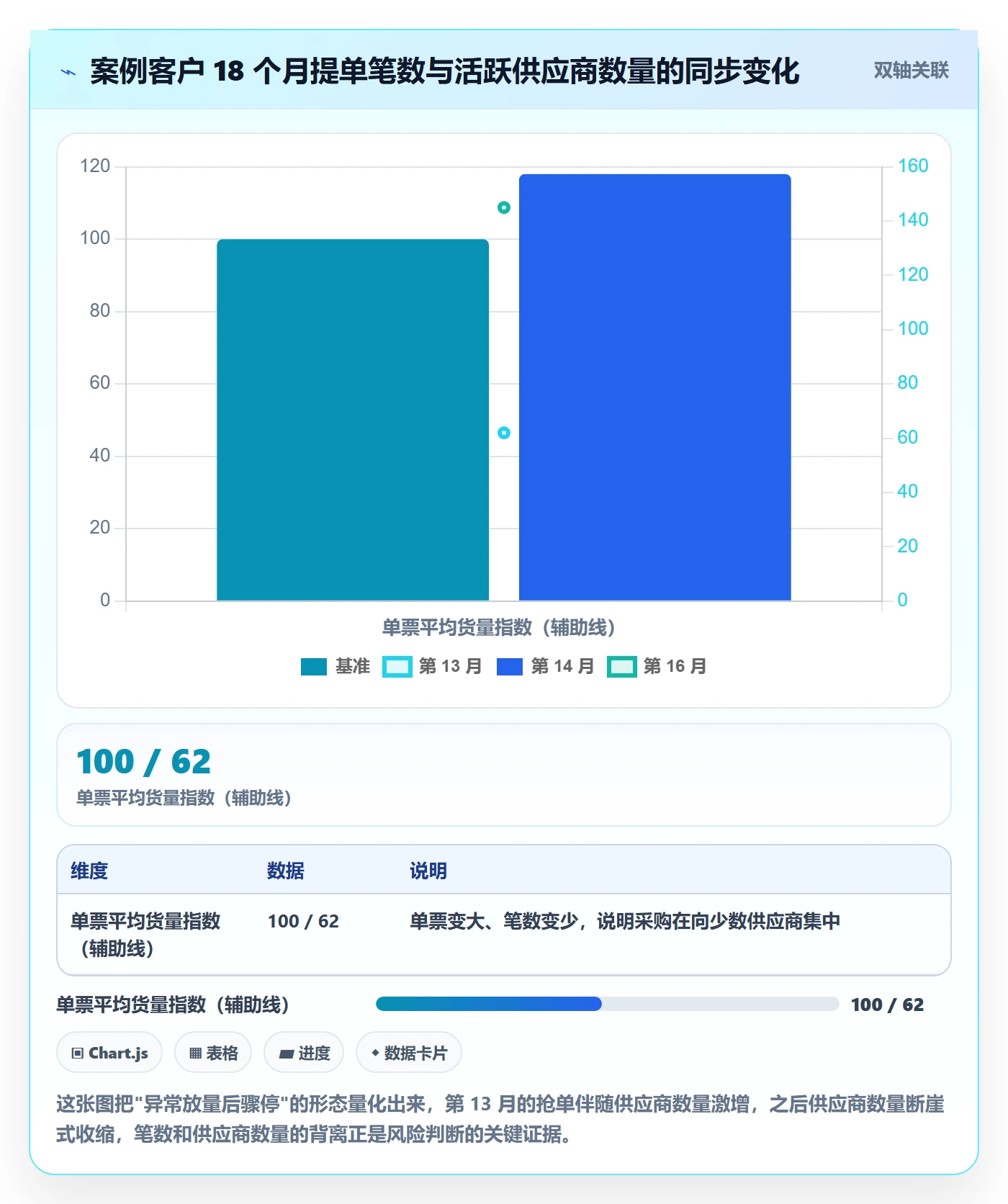 外贸数据分析平台检查方法：通过海关数据评估回款管理质量