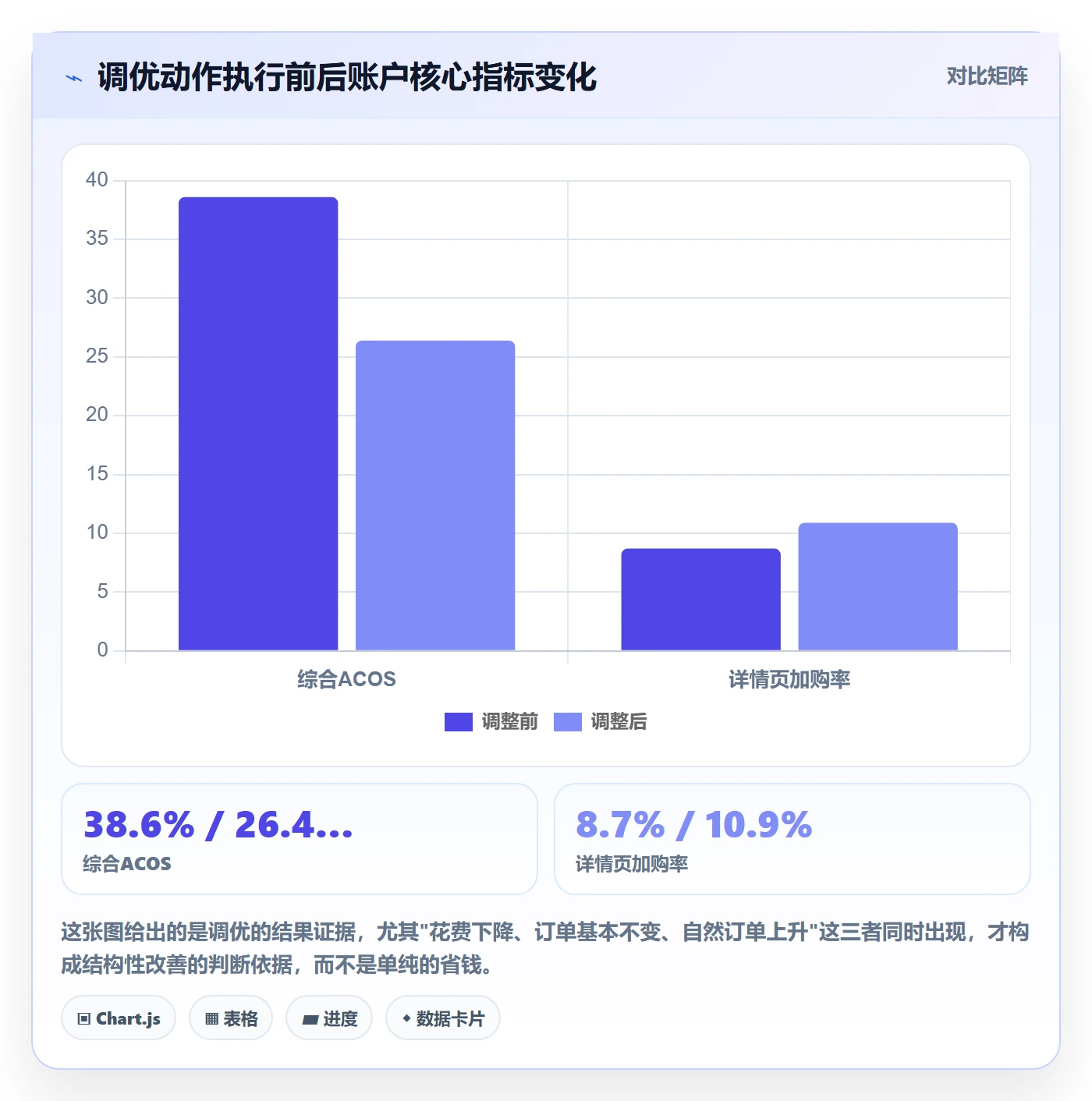 跨境电商运营使用技巧：流量获取对应的日常管理方法