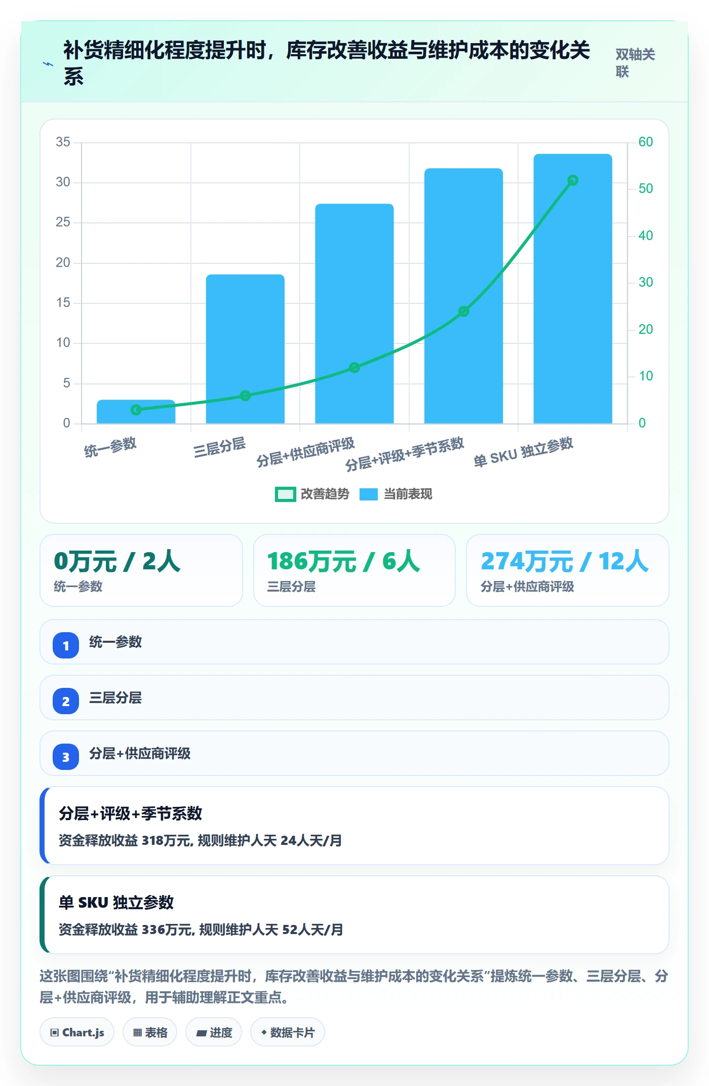 erp跨境电商怎么优化？先从采购补货的年度规划入手
