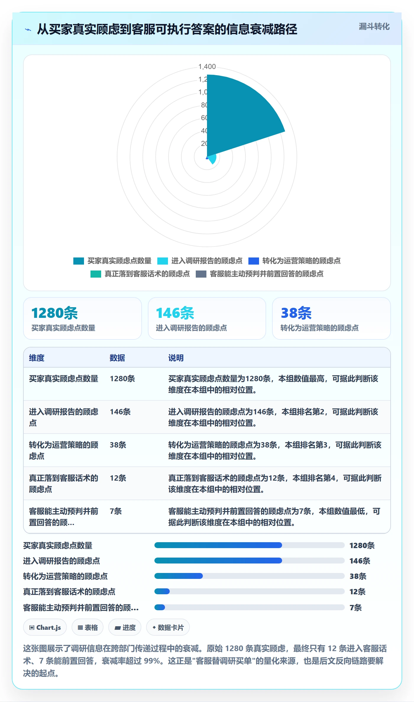 跨境电商运营进阶课：围绕市场调研完善客户服务