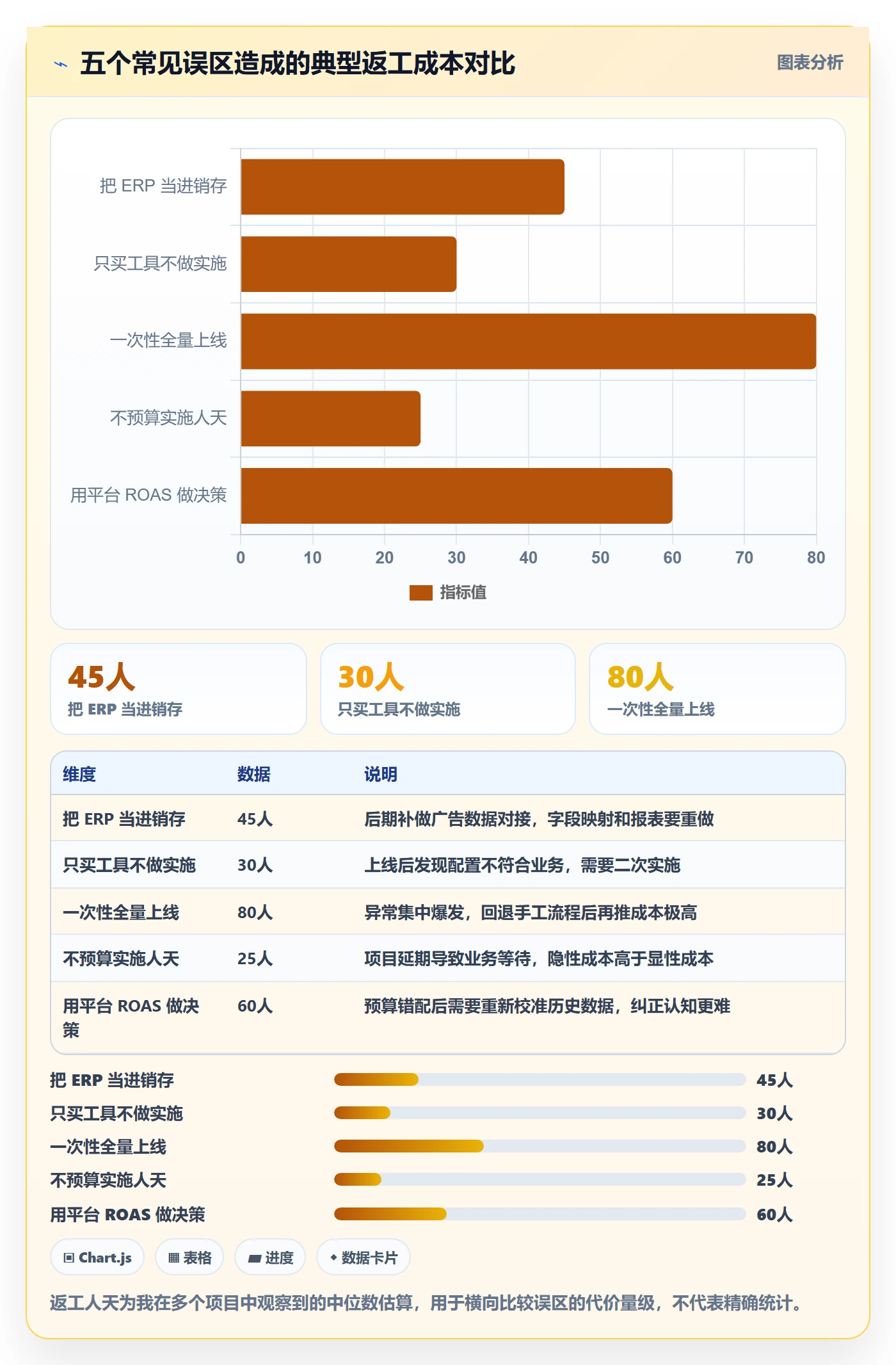 想做好erp跨境电商，先掌握广告投放中的系统实施