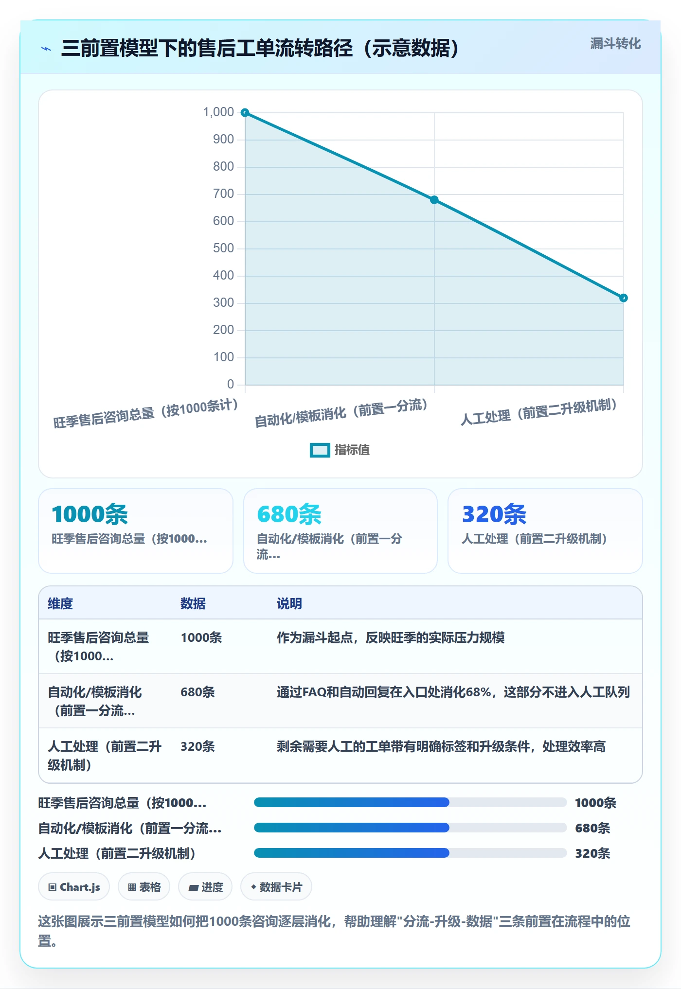 跨境电商一站式服务管理模板：围绕售后服务开展旺季准备
