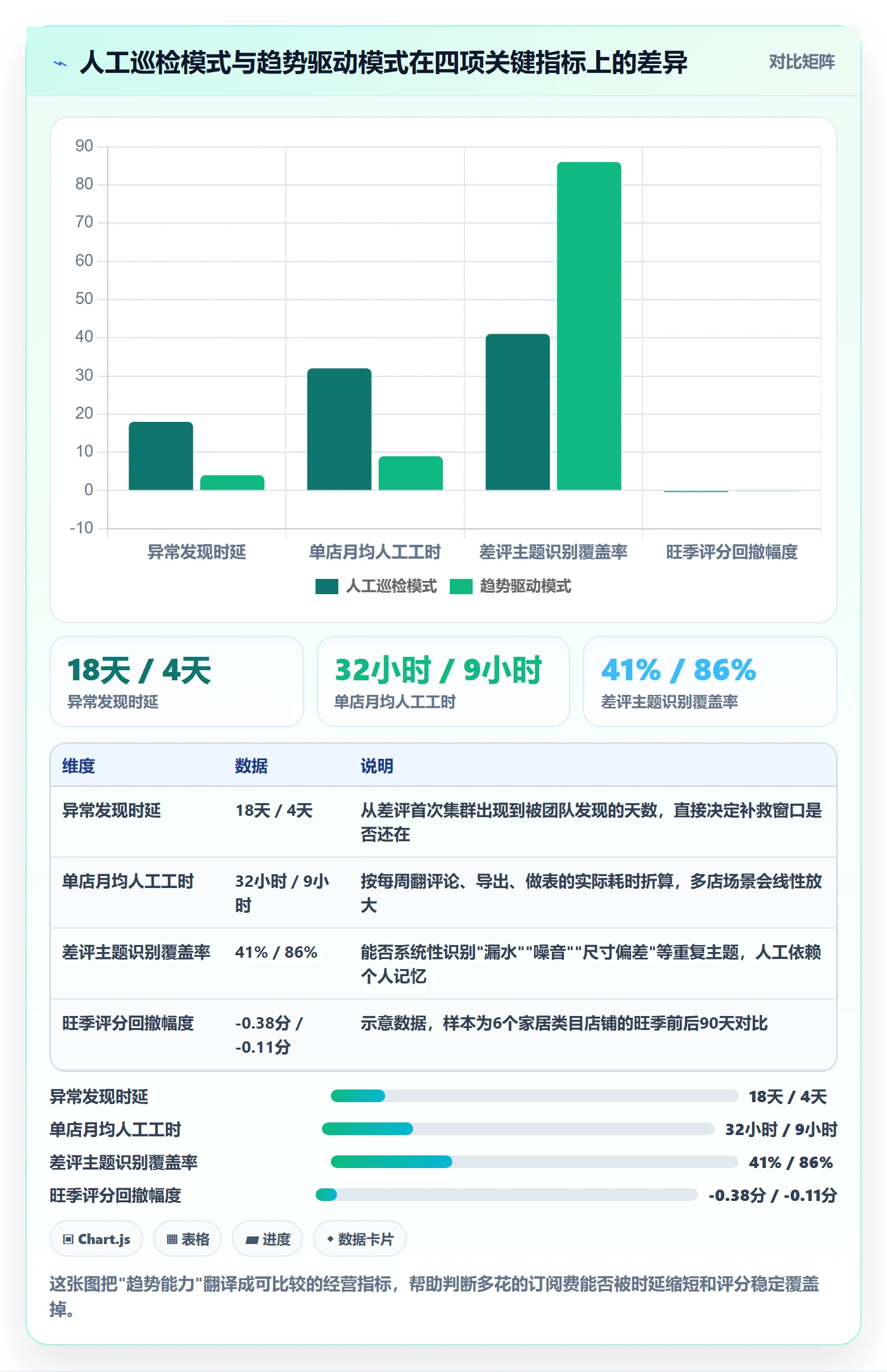 亚马逊软件决策指南:用趋势观察判断评价管理方案