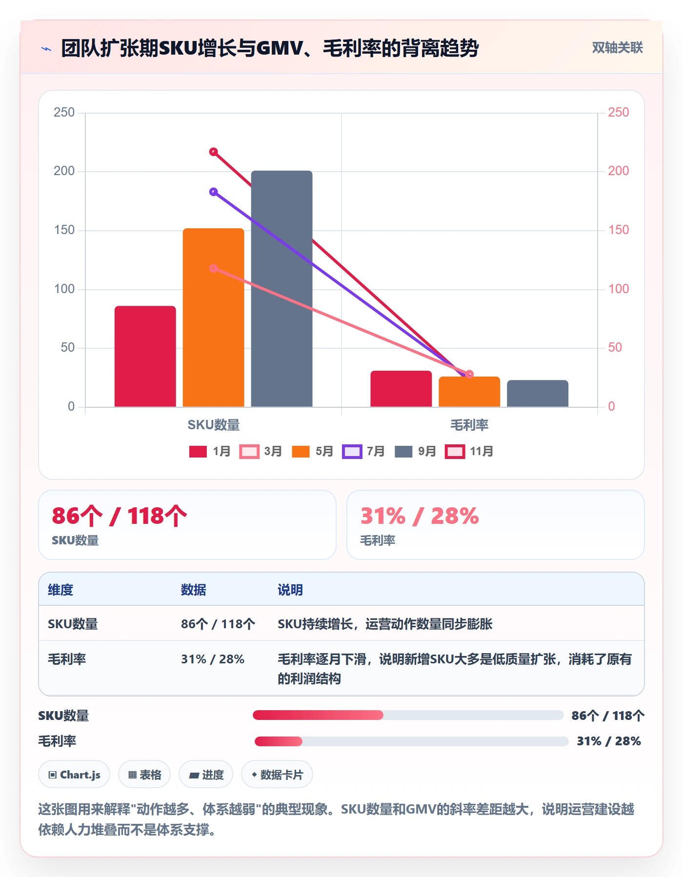 跨境电商运营建设路线：从选品上新到数据复盘分几步