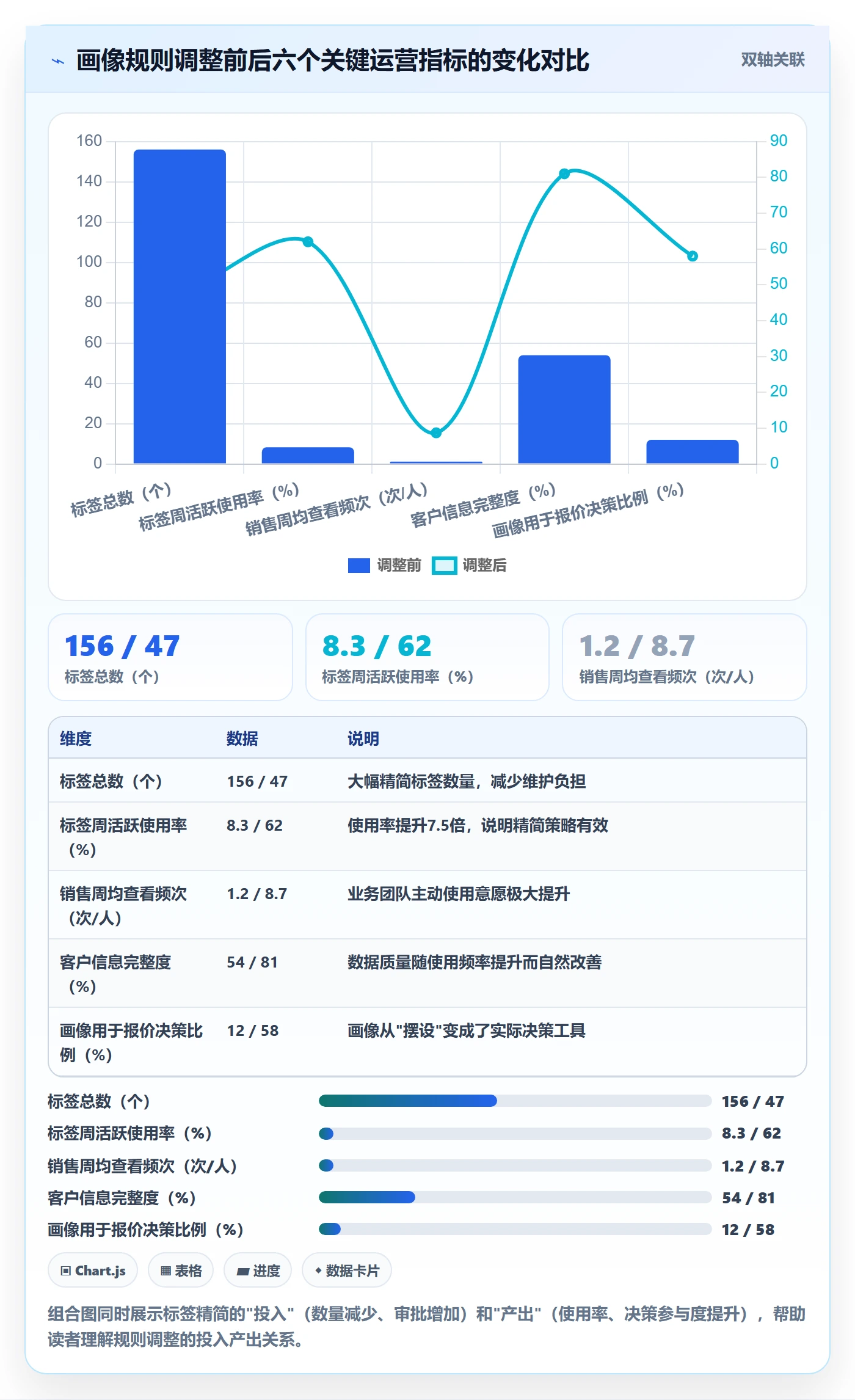 外贸数据分析平台管理要点：客户画像的平台规则如何设计