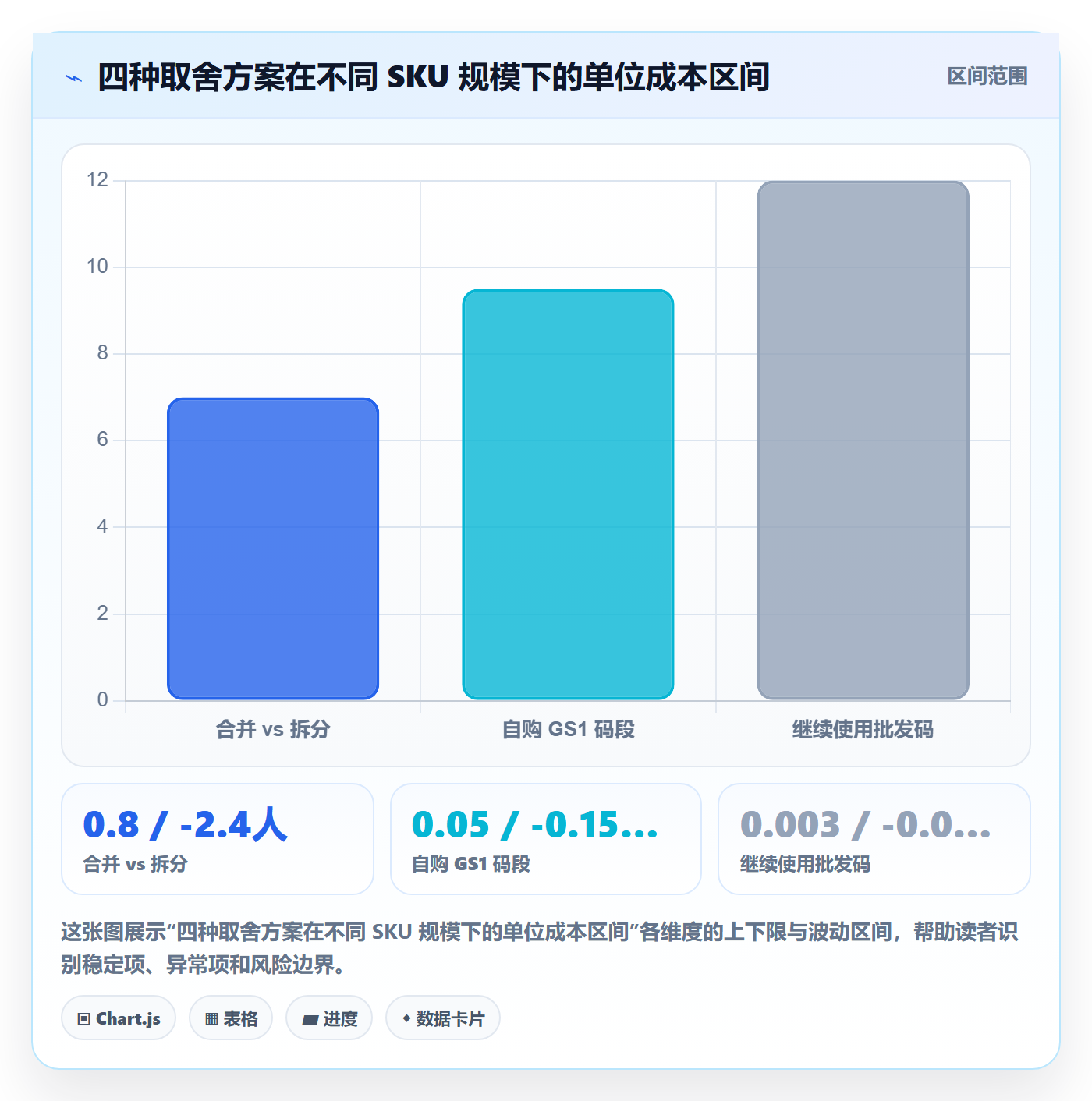 UPC码使用技巧：重复码排查对应的增长策略方法