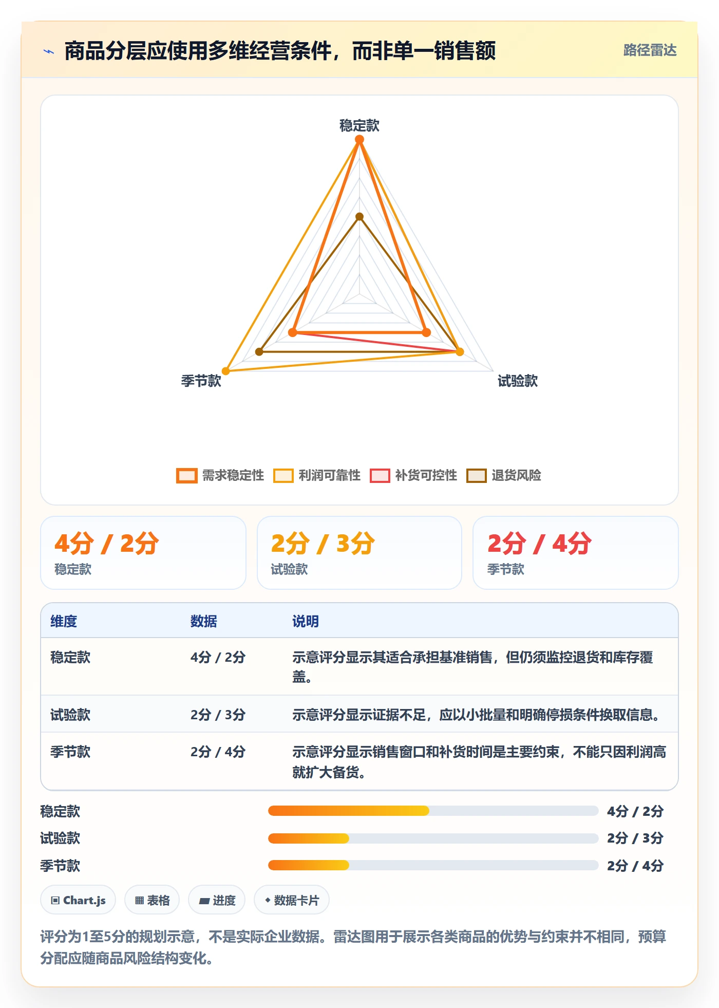 temu实施路径：半托管模式如何完成年度规划
