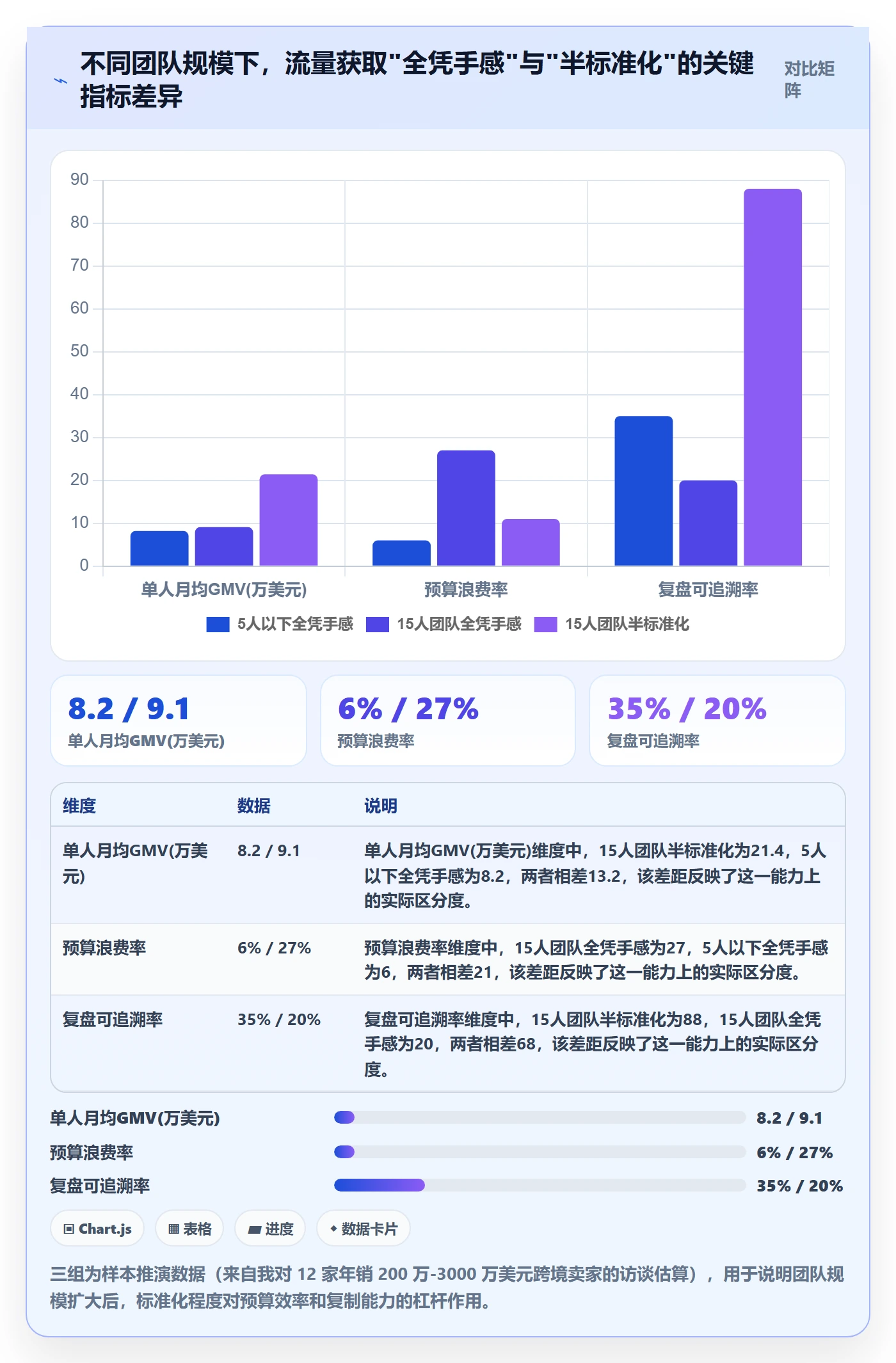 跨境电商运营怎么选？流量获取相关的标准化管理判断标准