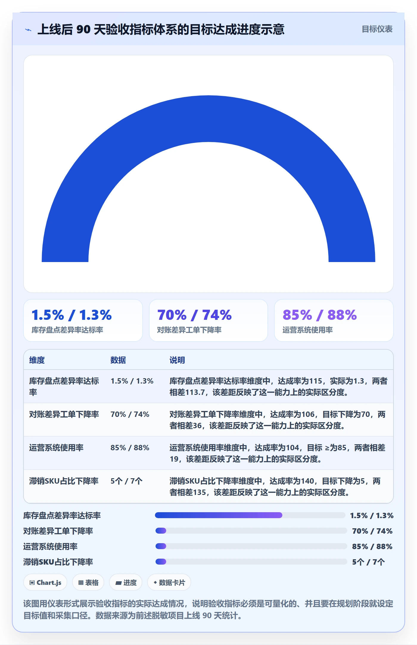 erp跨境电商避坑指南：系统实施环节的年度规划要注意什么