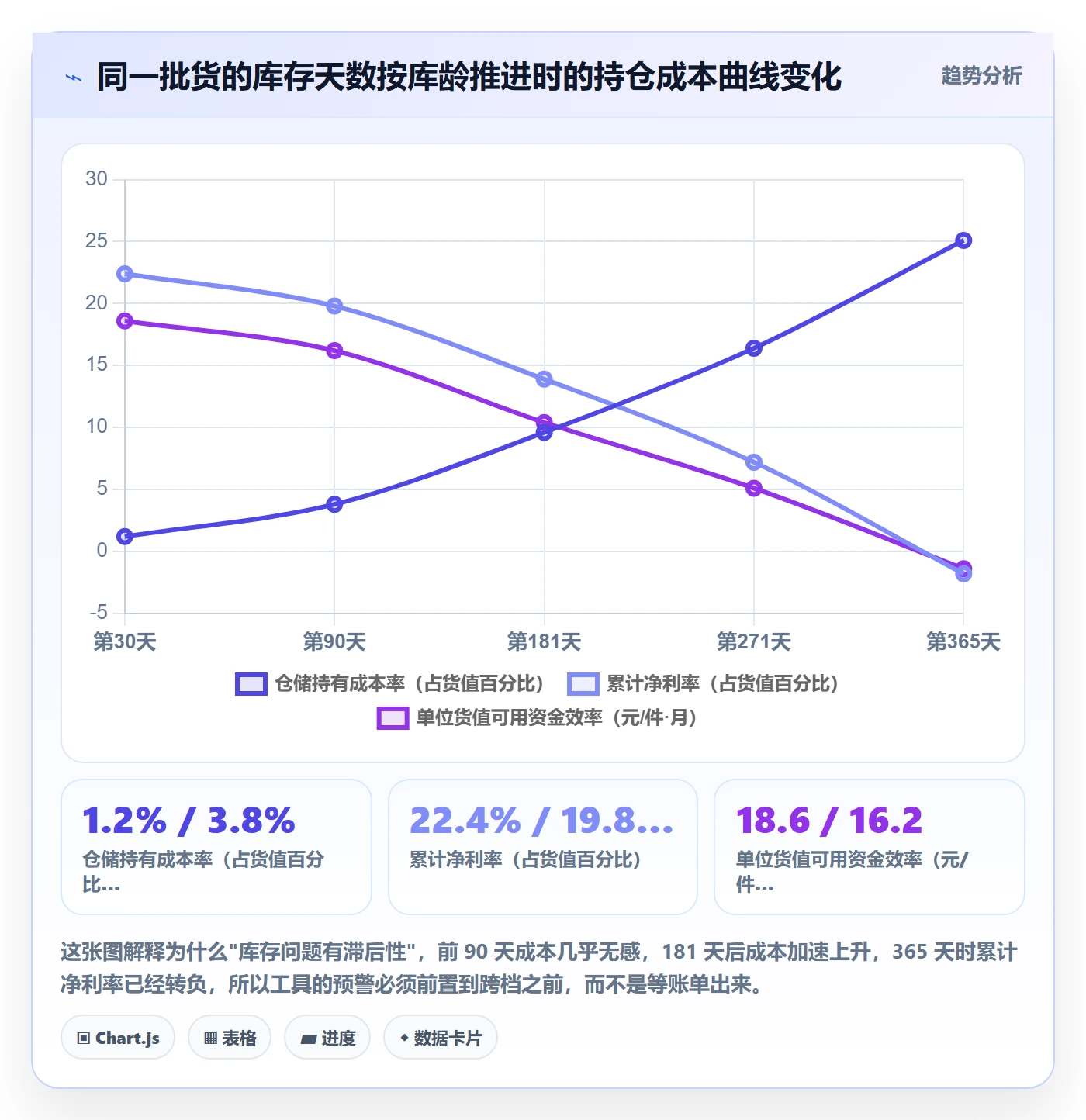 亚马逊软件应用思路：围绕库存管理拆解工具对比