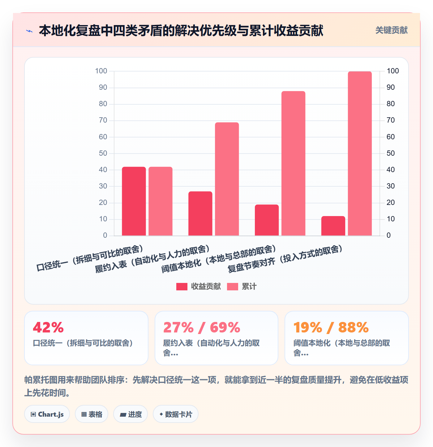 跨境电商运营实践指南：数据复盘的本地化运营怎样更有效