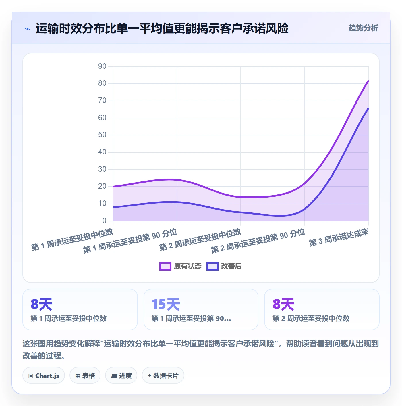 跨境电商进阶课：围绕跨境物流完善跨境物流