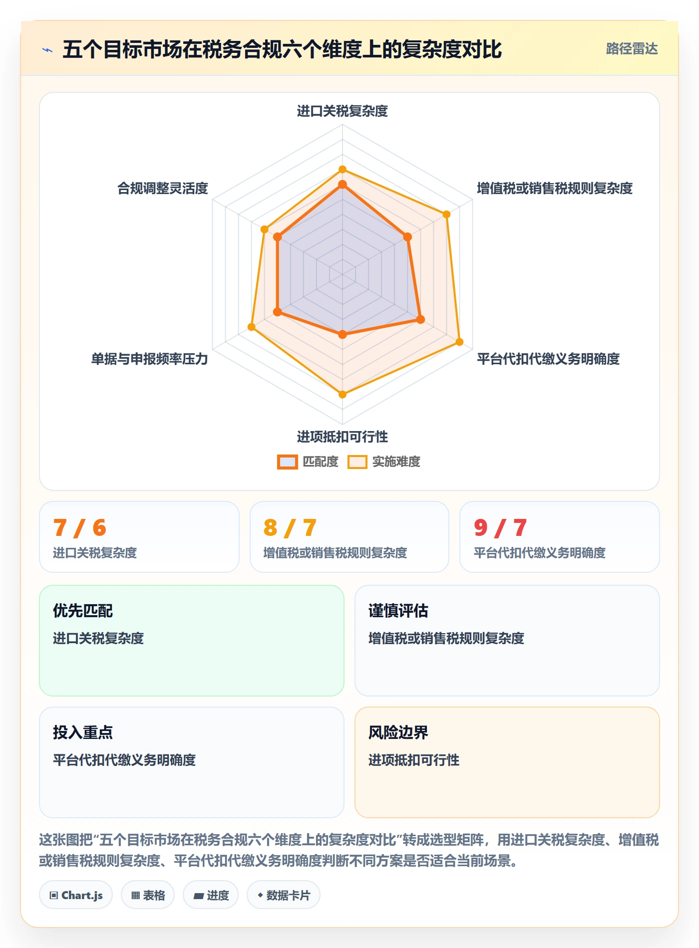 跨境电商运营方案设计：选品上新场景的税务筹划怎么做