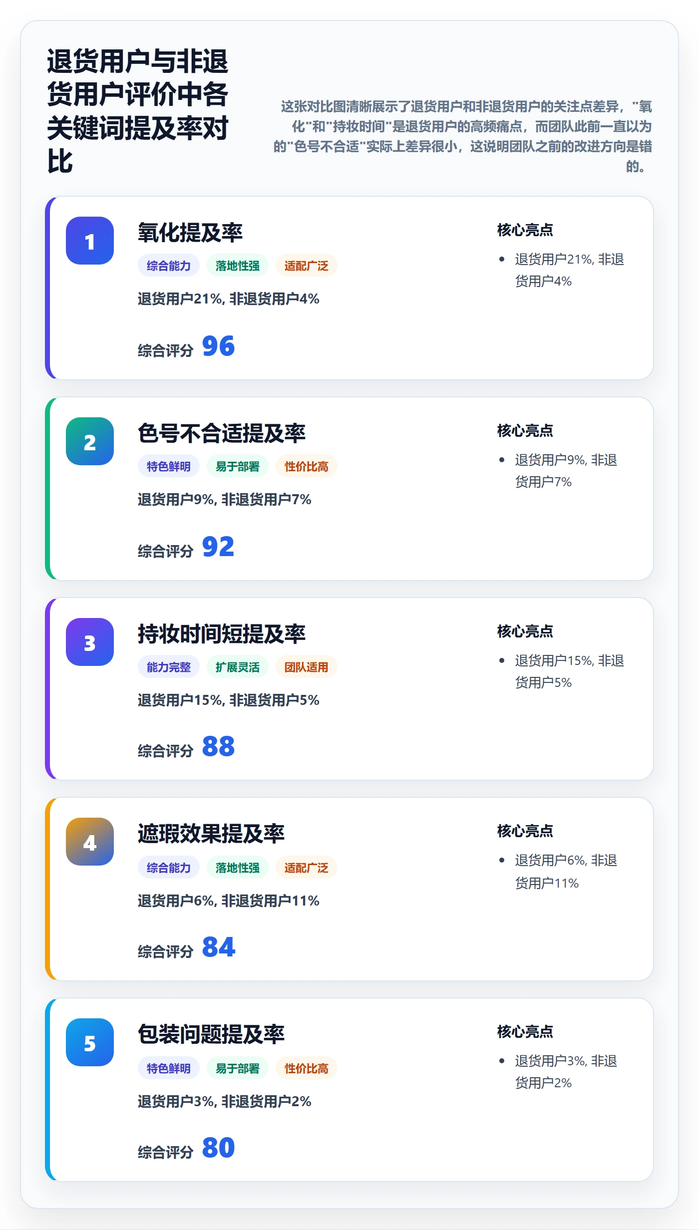 商品分析进阶课：围绕用户评价完善入门指南