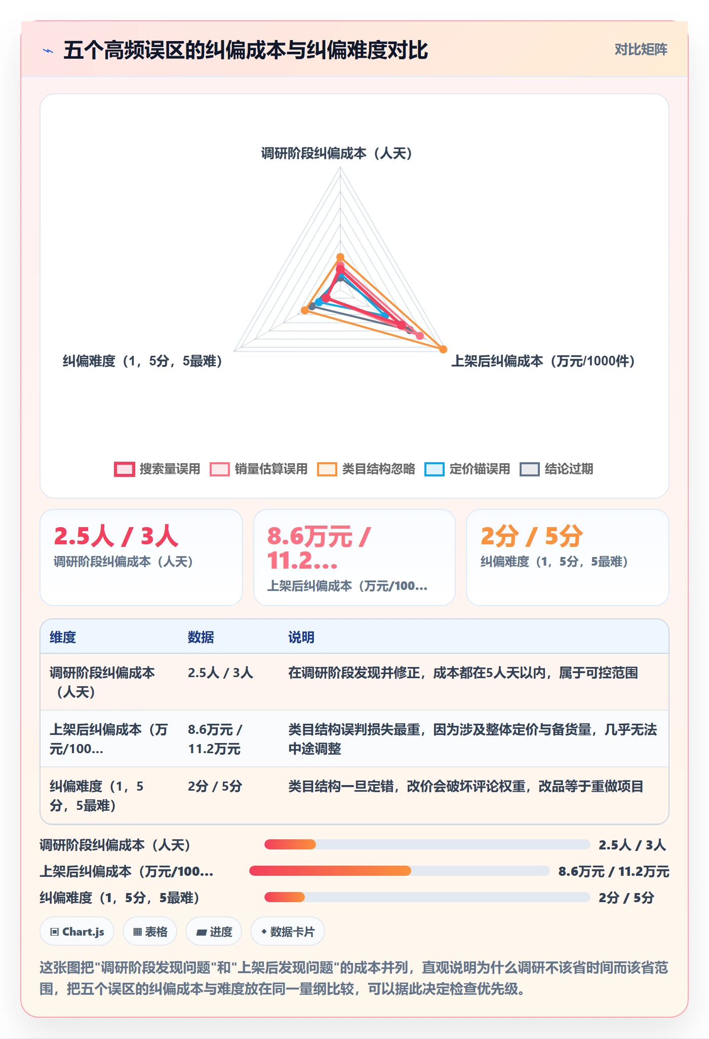 跨境电商运营实施路径：选品上新如何完成市场调研
