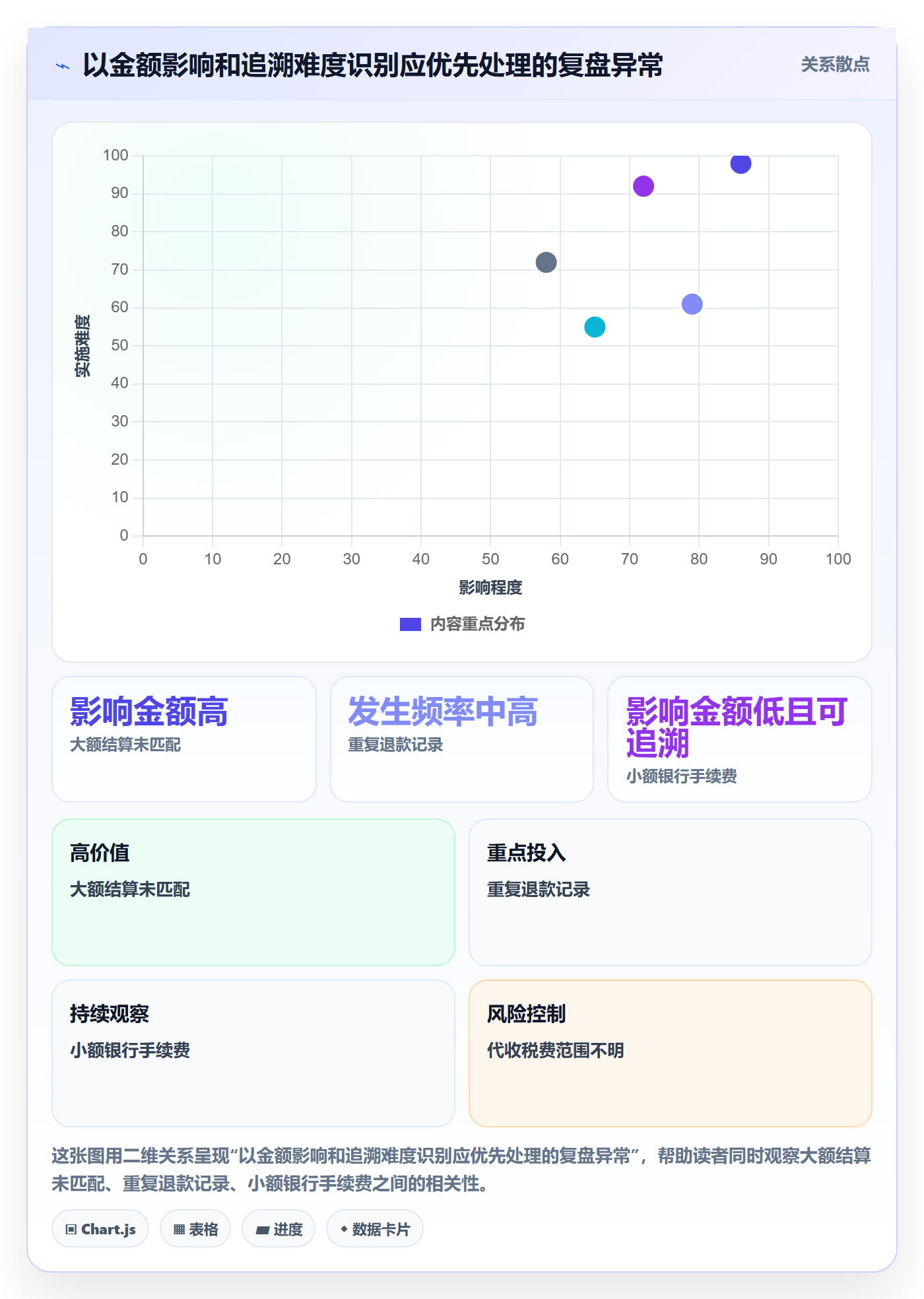 跨境电商操作手册：税务合规对应的数据复盘步骤