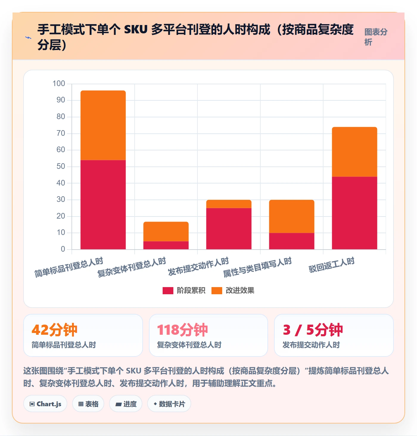 erp跨境电商基础课:多平台刊登相关的效率提升一次讲透