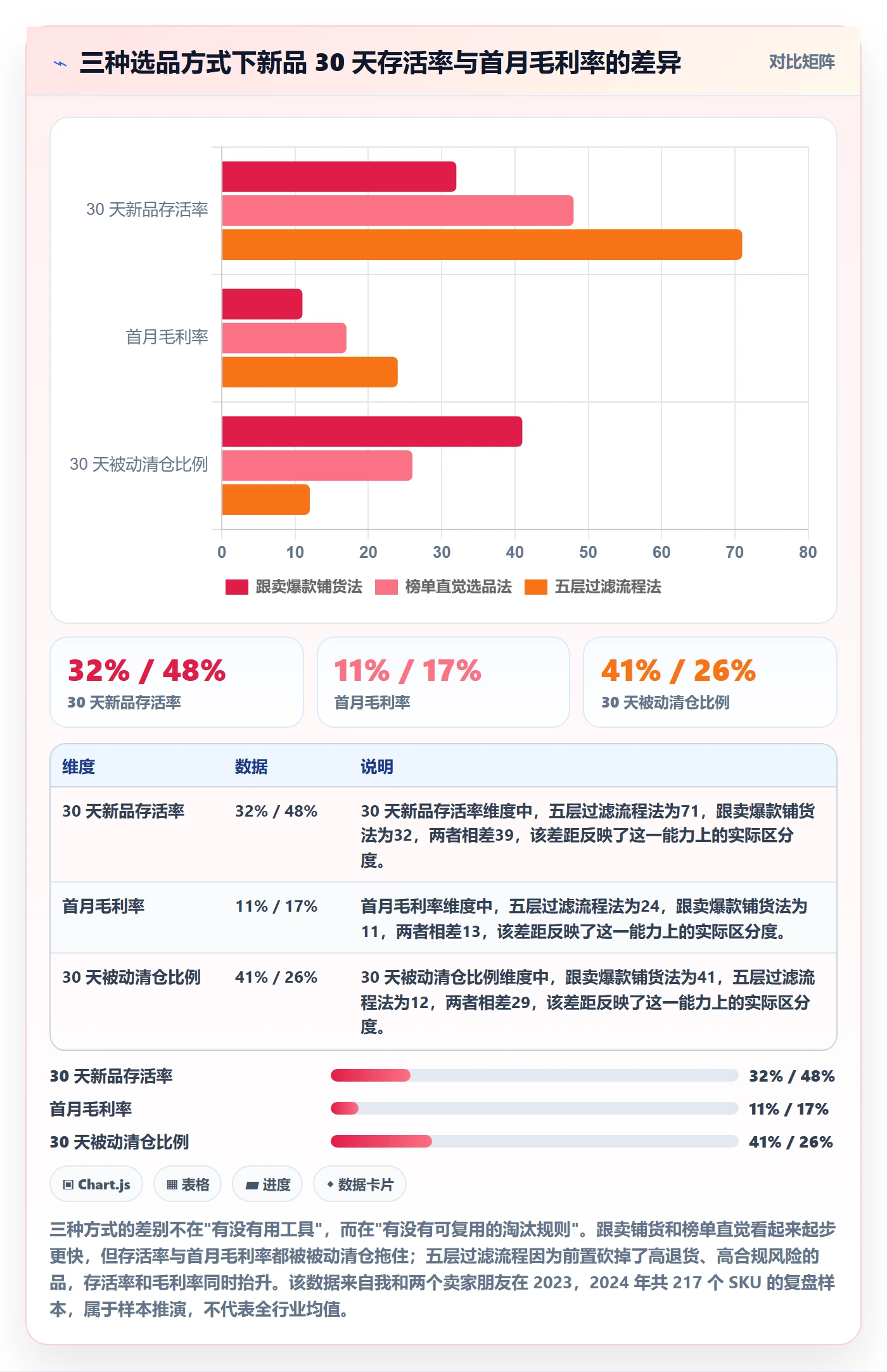 跨境电商运营从0到1：选品上新的工具对比与操作要点
