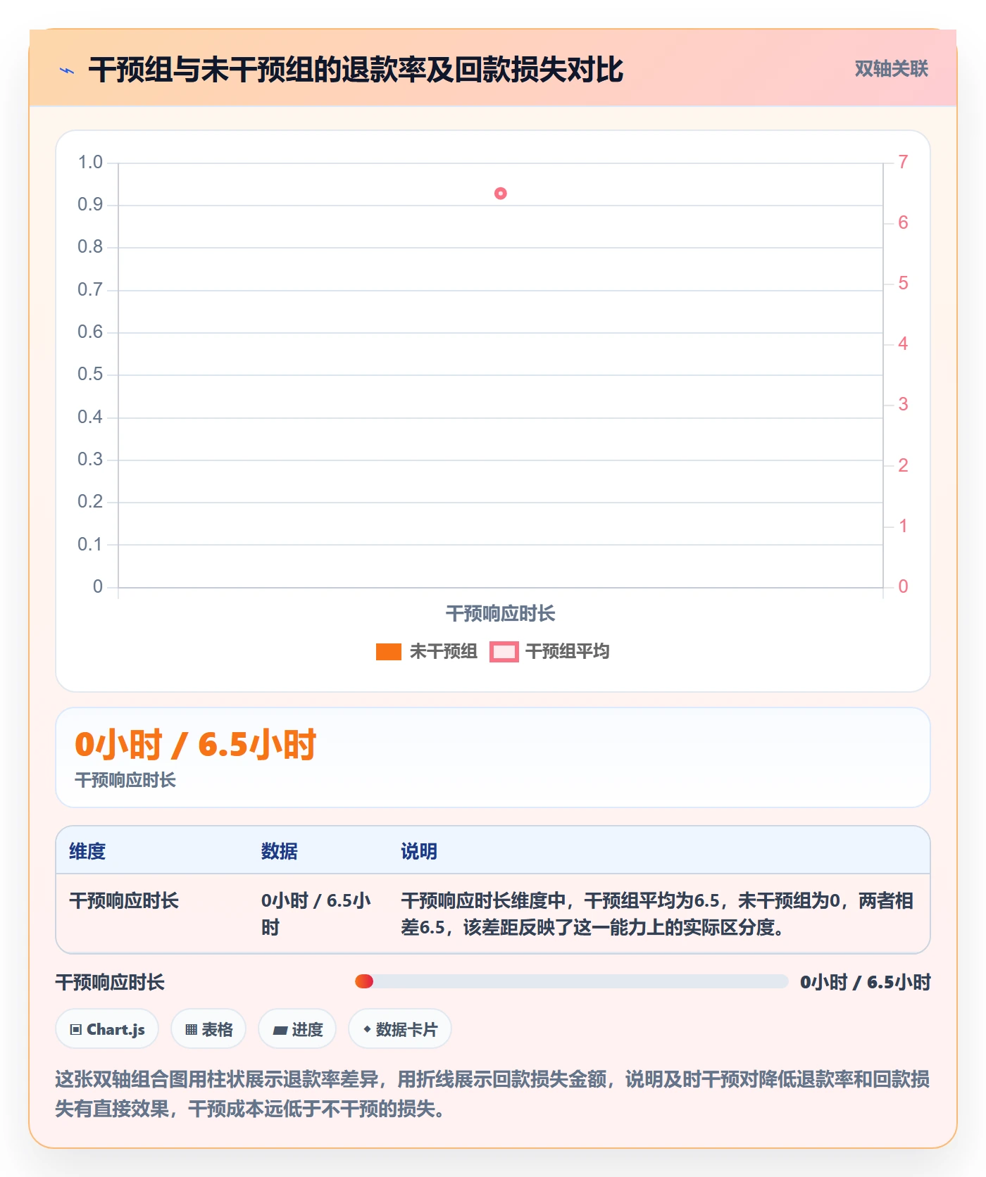商品分析操作手册：用户评价对应的回款管理步骤