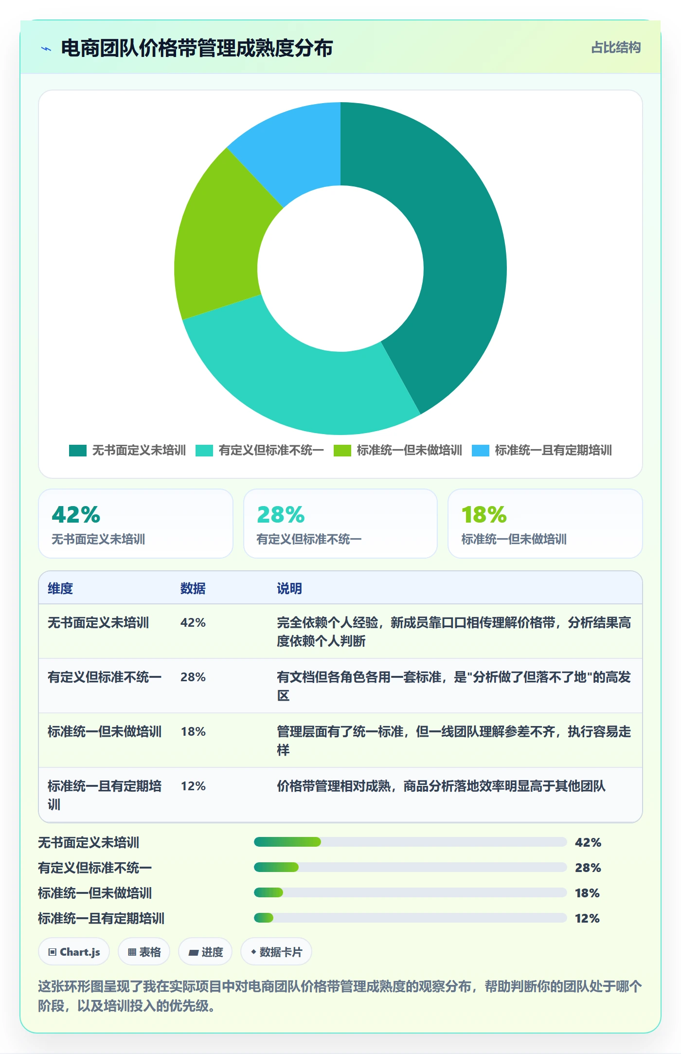 商品分析怎么优化？先从价格带的团队培训入手