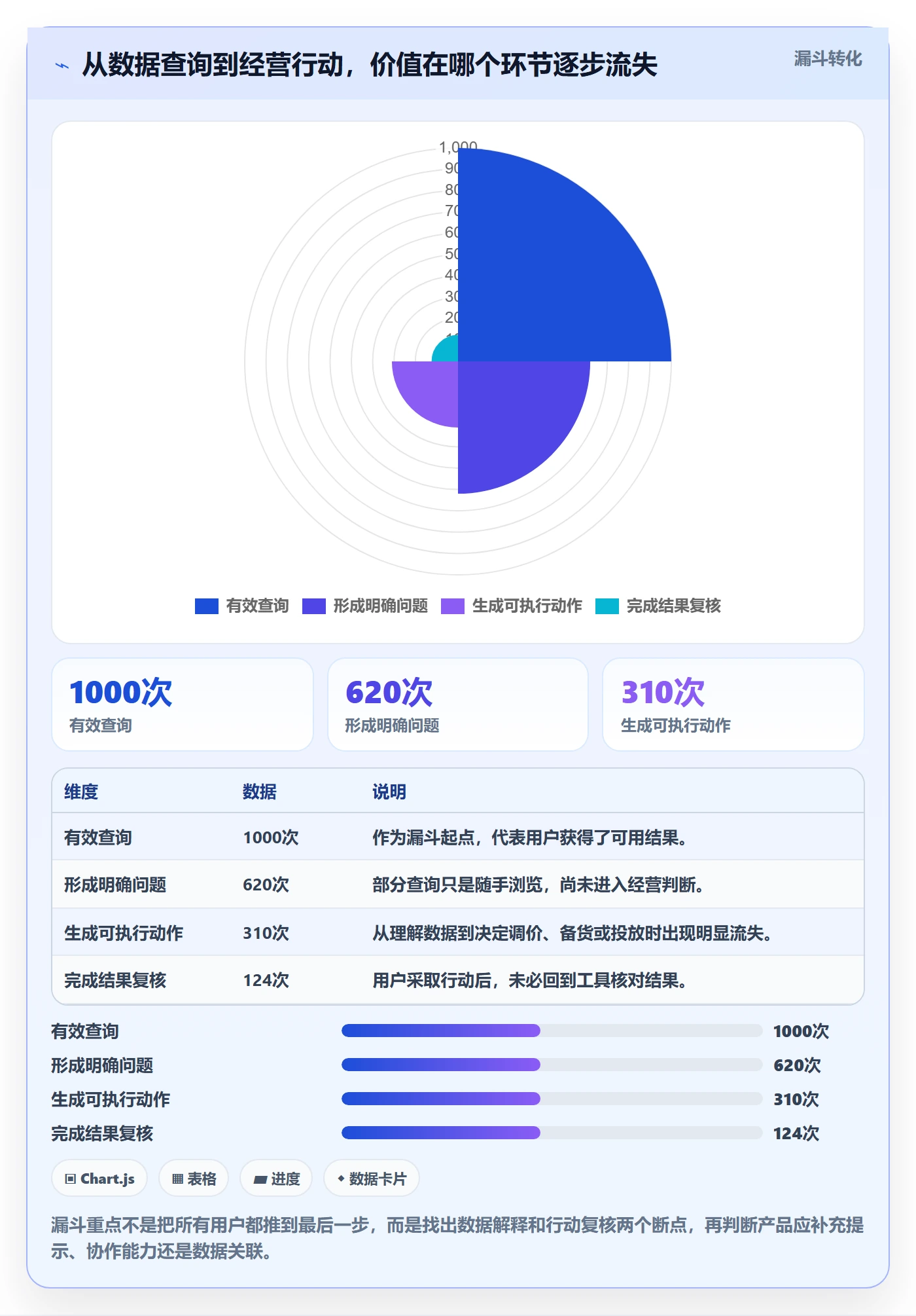 电商数据查询网站业务拆解：行业趋势为什么影响进阶玩法