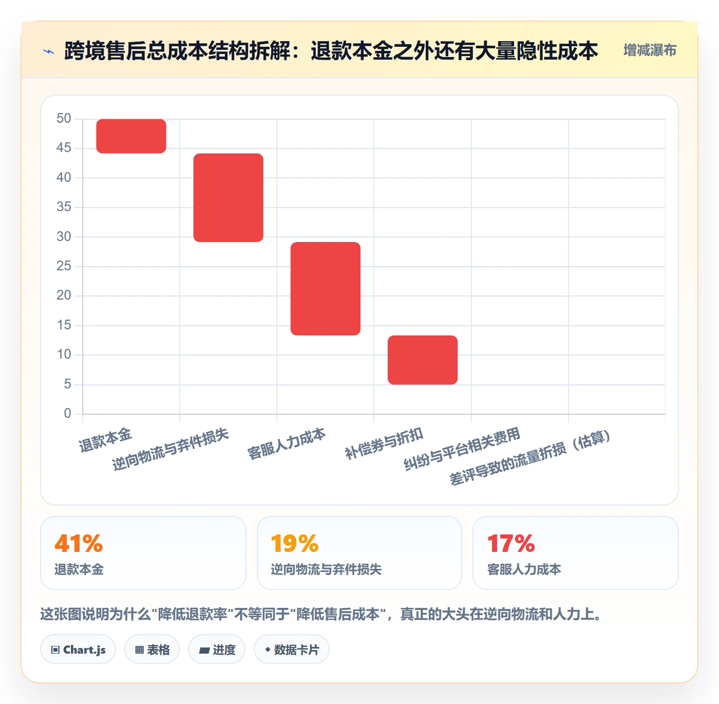 跨境电商一站式服务使用技巧：售后服务对应的流程设计方法