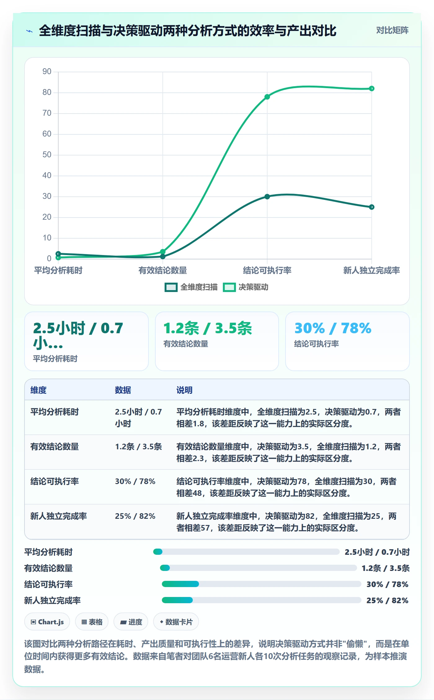 商品分析选择标准：用户评价维度如何评估入门指南