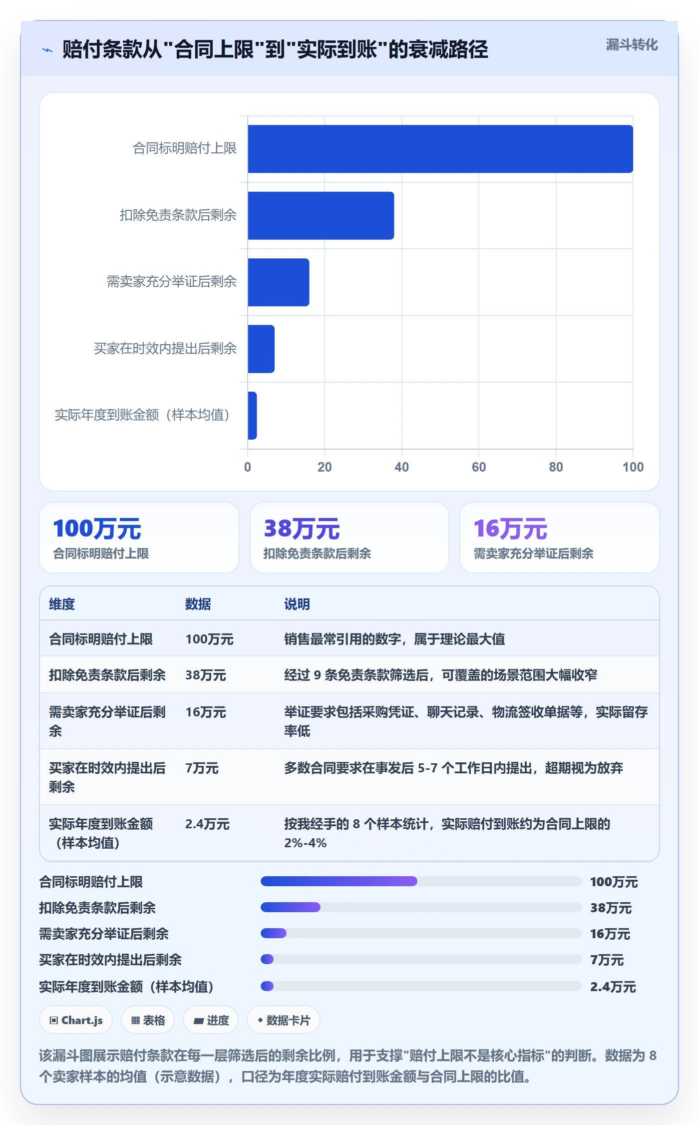 跨境电商一站式服务决策指南：用常见误区判断售后服务方案