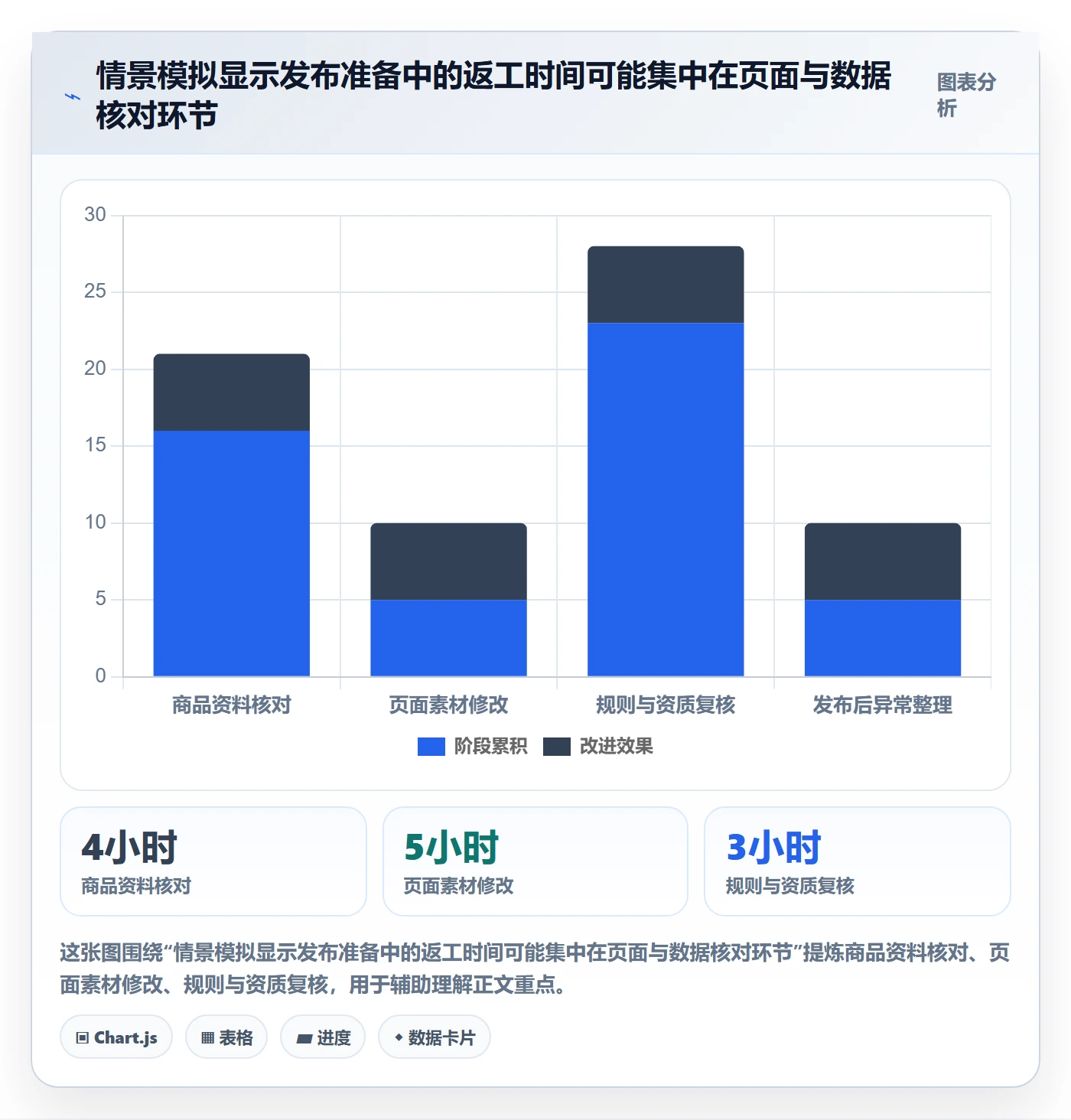 temu优化清单：商品发布与中小商家的关键动作