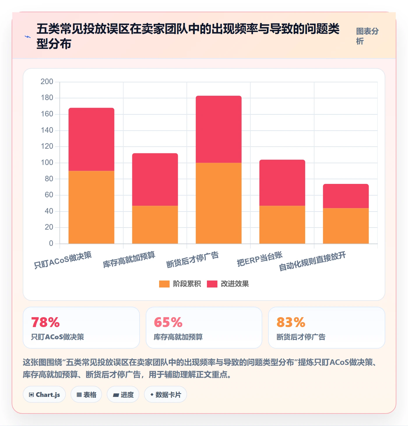 erp跨境电商工作指南：用广告投放解决库存管理问题