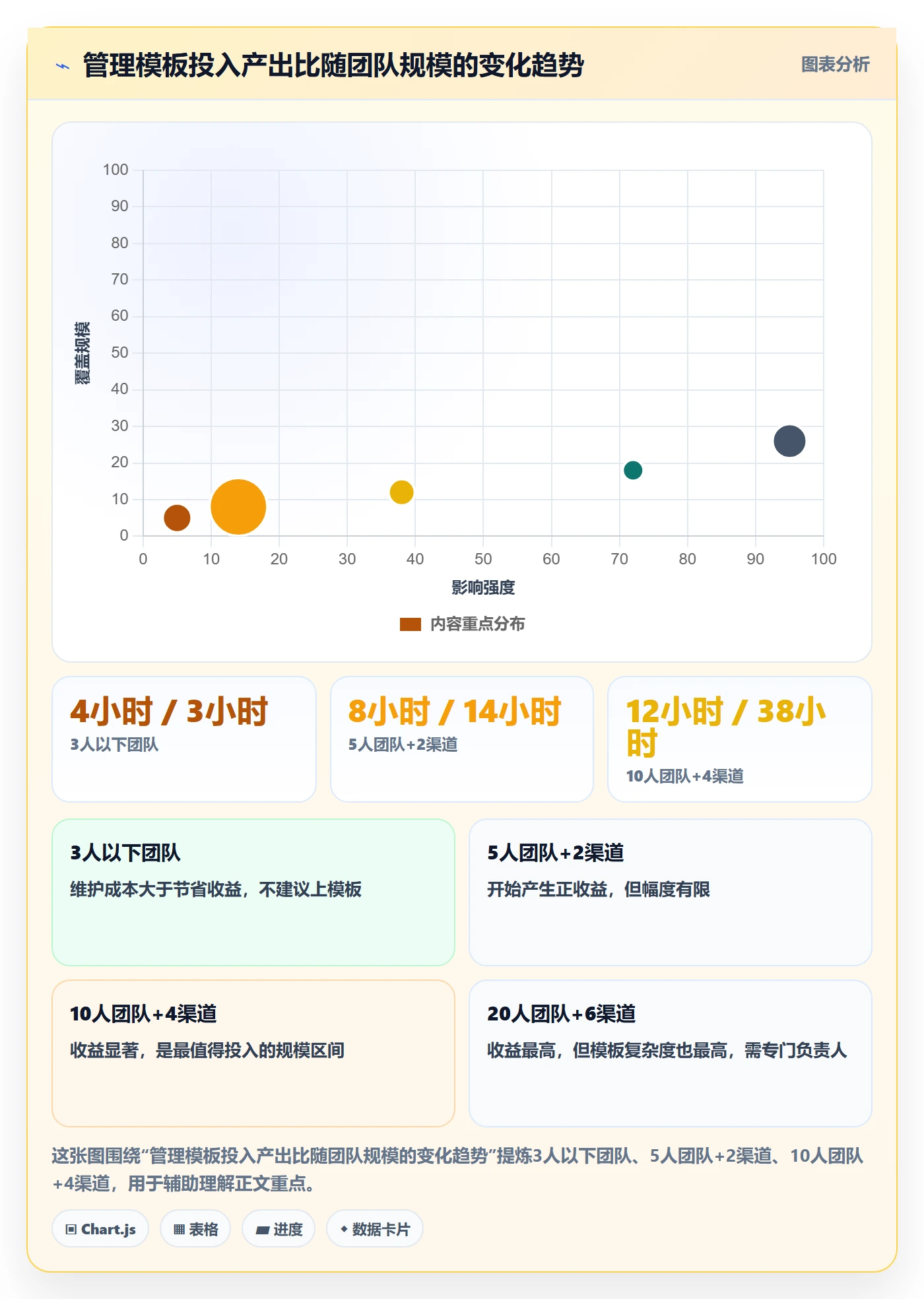 跨境电商一站式服务管理模板：围绕运营推广开展效率提升