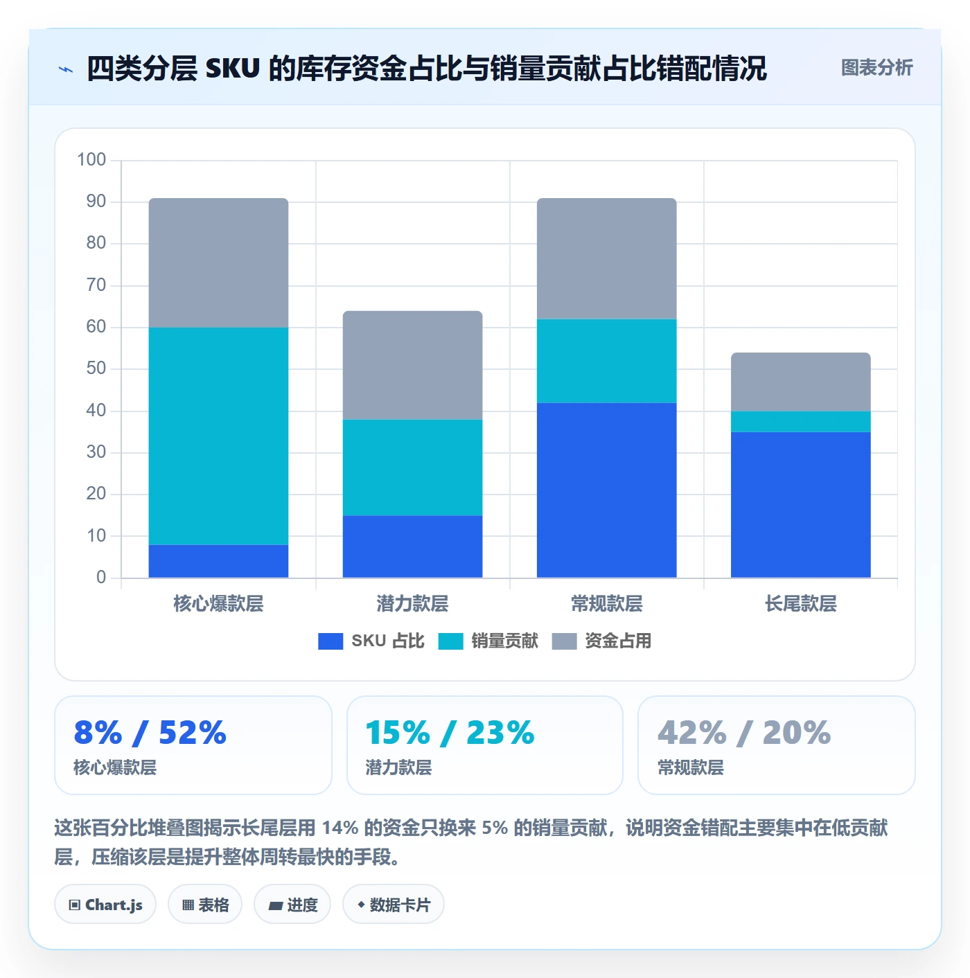 erp跨境电商管理模板：围绕采购补货开展年度规划