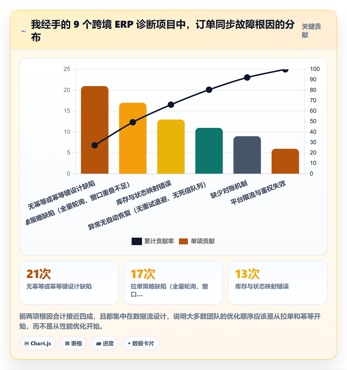 erp跨境电商管理要点：订单同步的效率提升如何设计