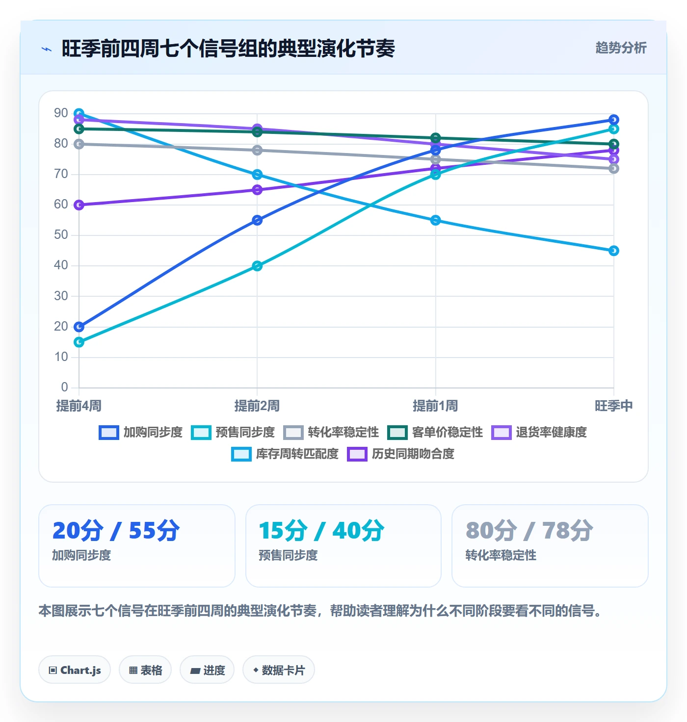 商品分析旺季准备全解析：重点看懂销量趋势