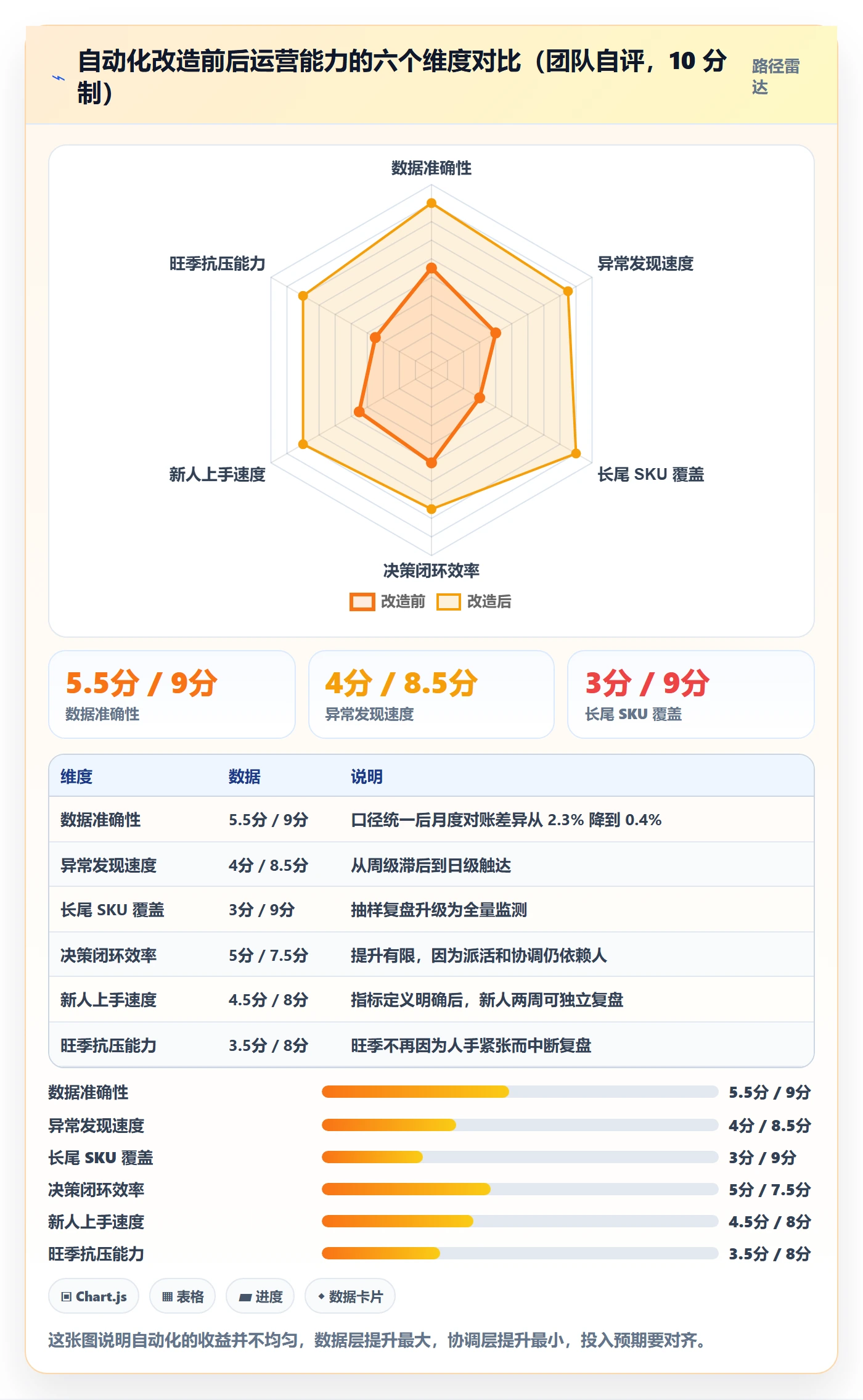 跨境电商运营从0到1：数据复盘的自动化方案与操作要点