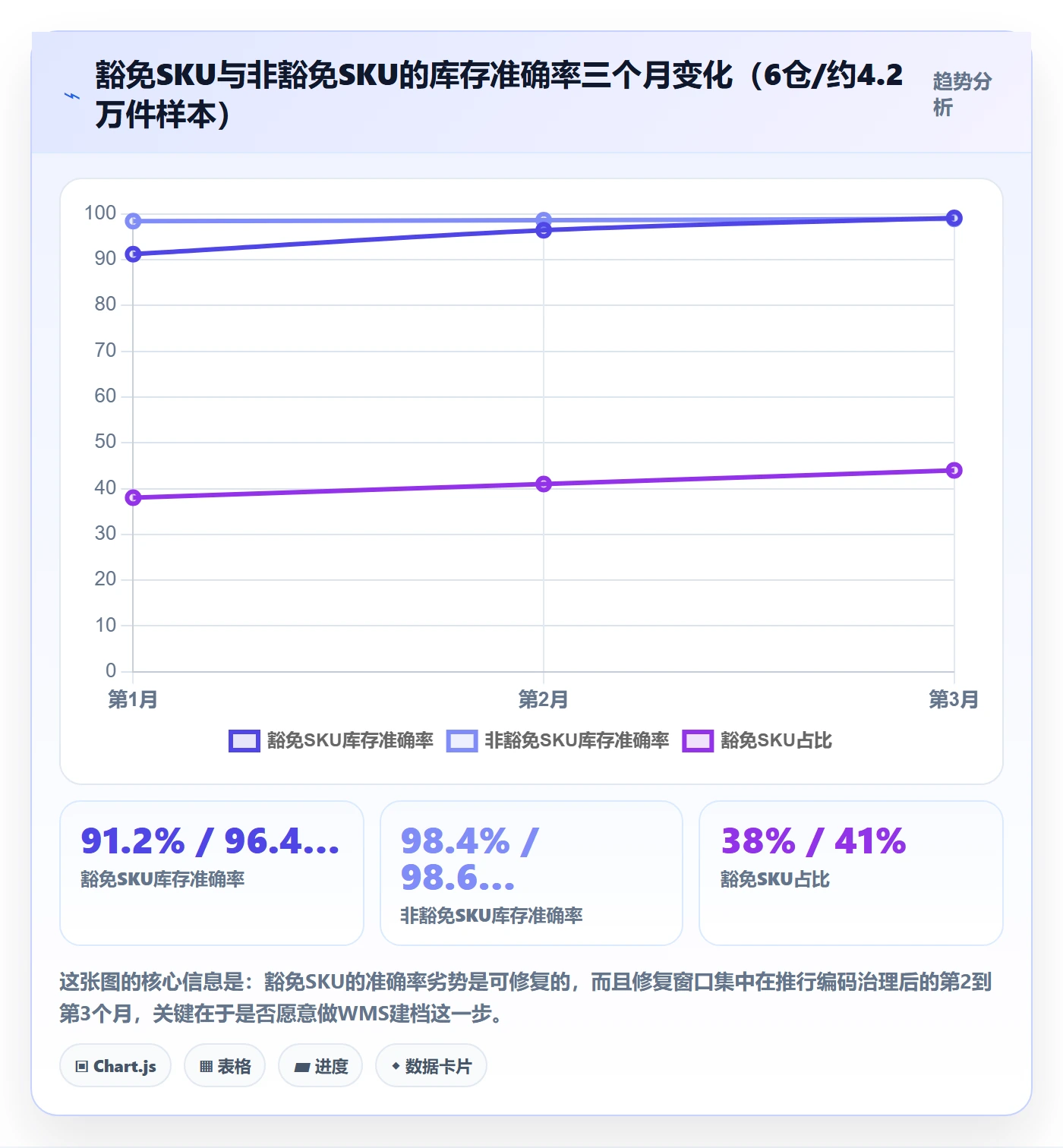 UPC码业务拆解:豁免申请为什么影响海外仓管理