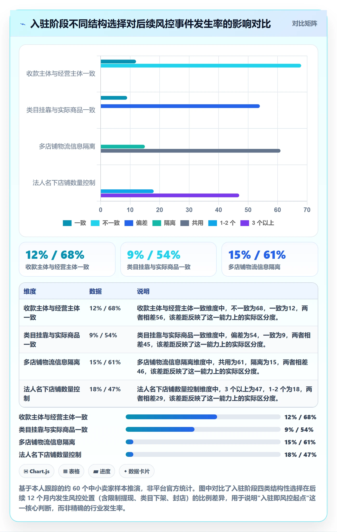 跨境电商一站式服务规划方法：平台入驻与风险排查如何衔接